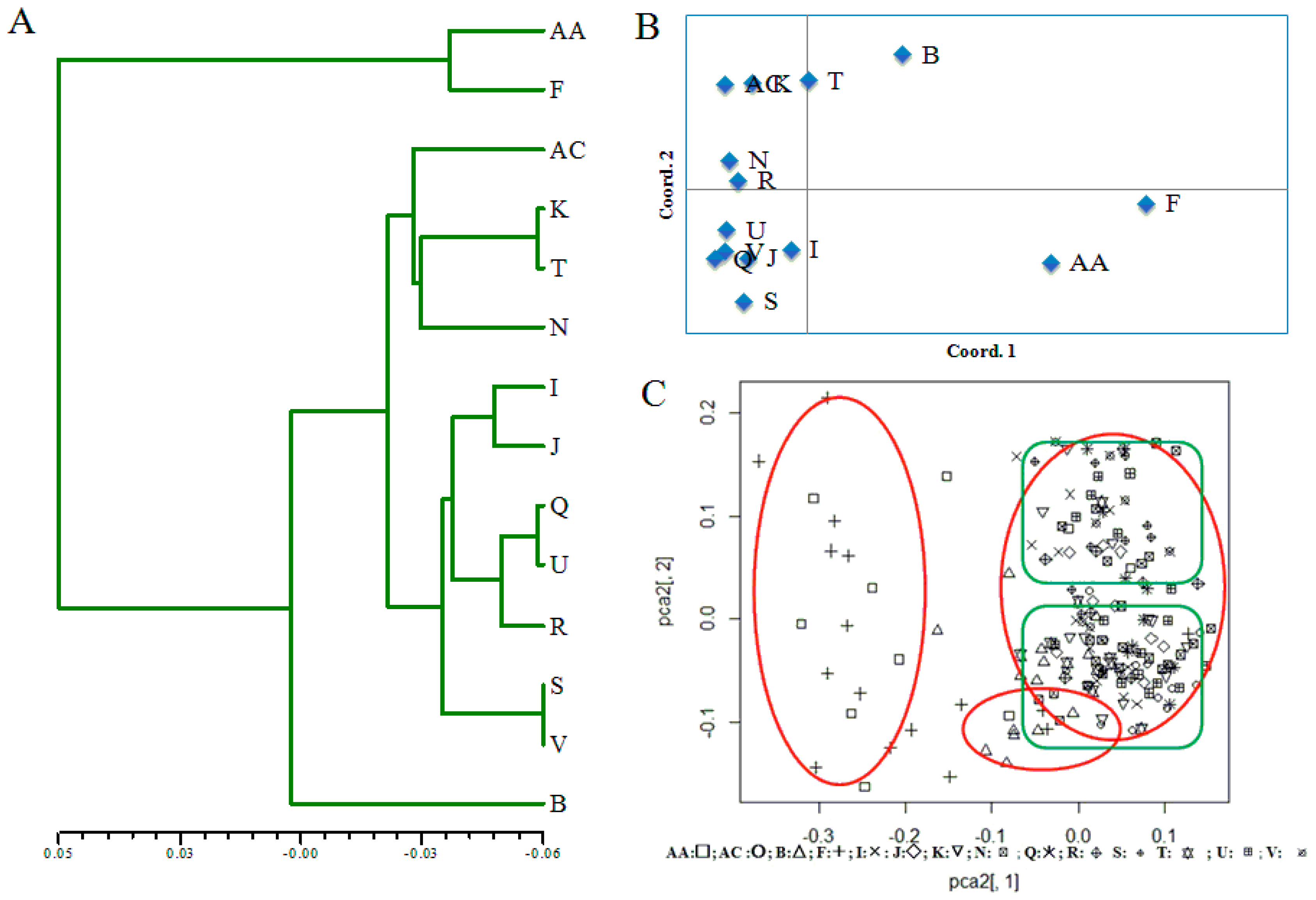 Forests 10 00278 g002