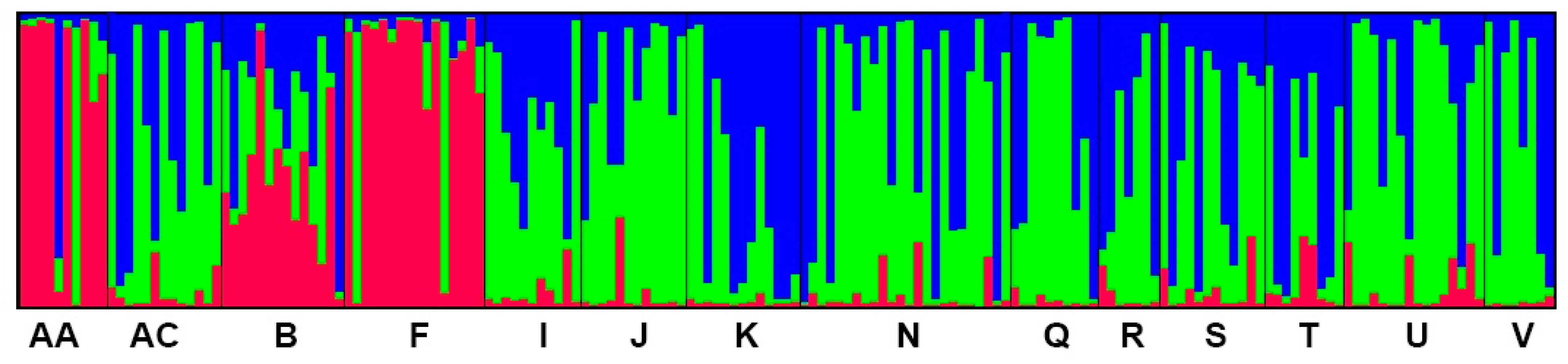 Forests 10 00278 g003