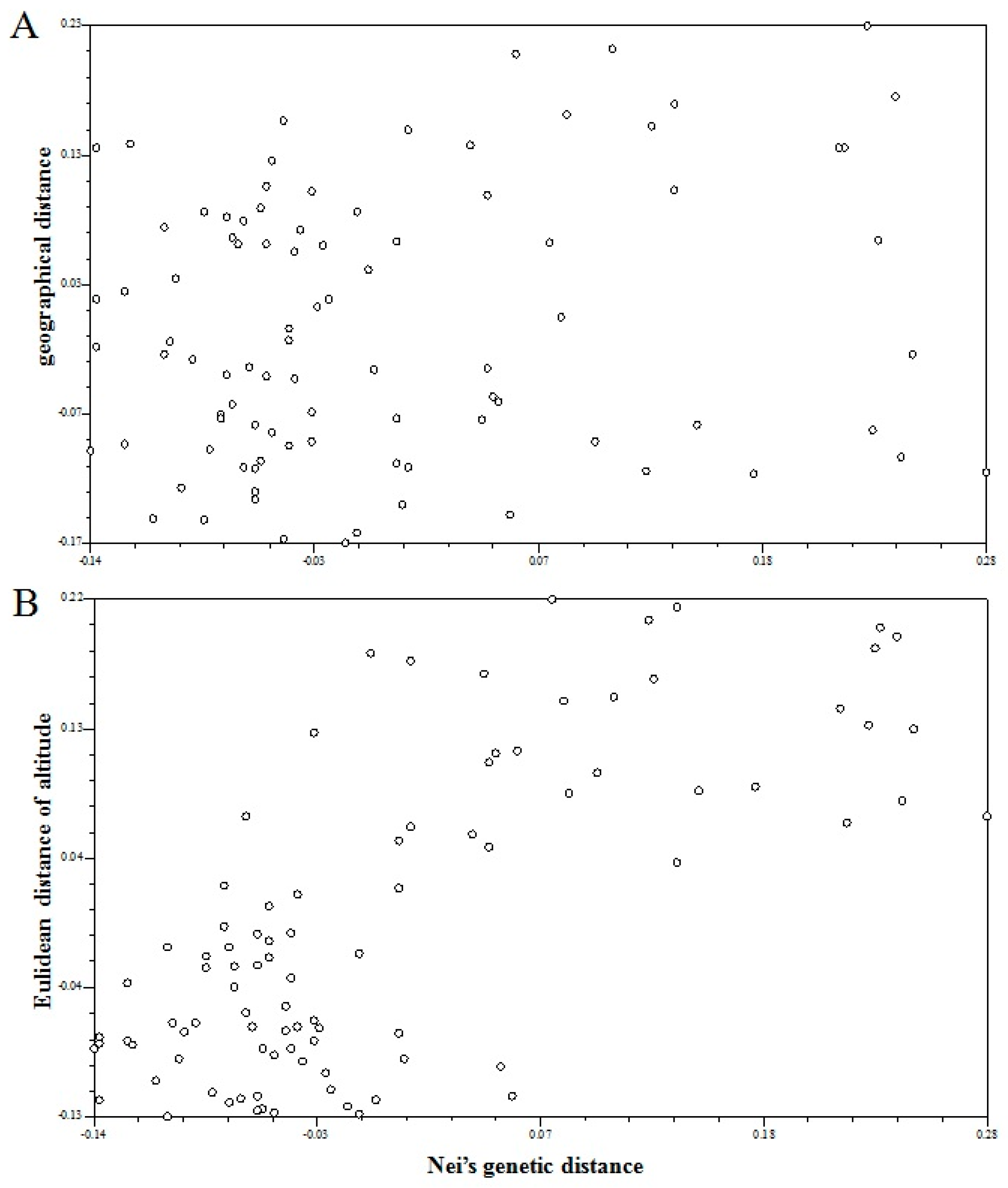 Forests 10 00278 g005