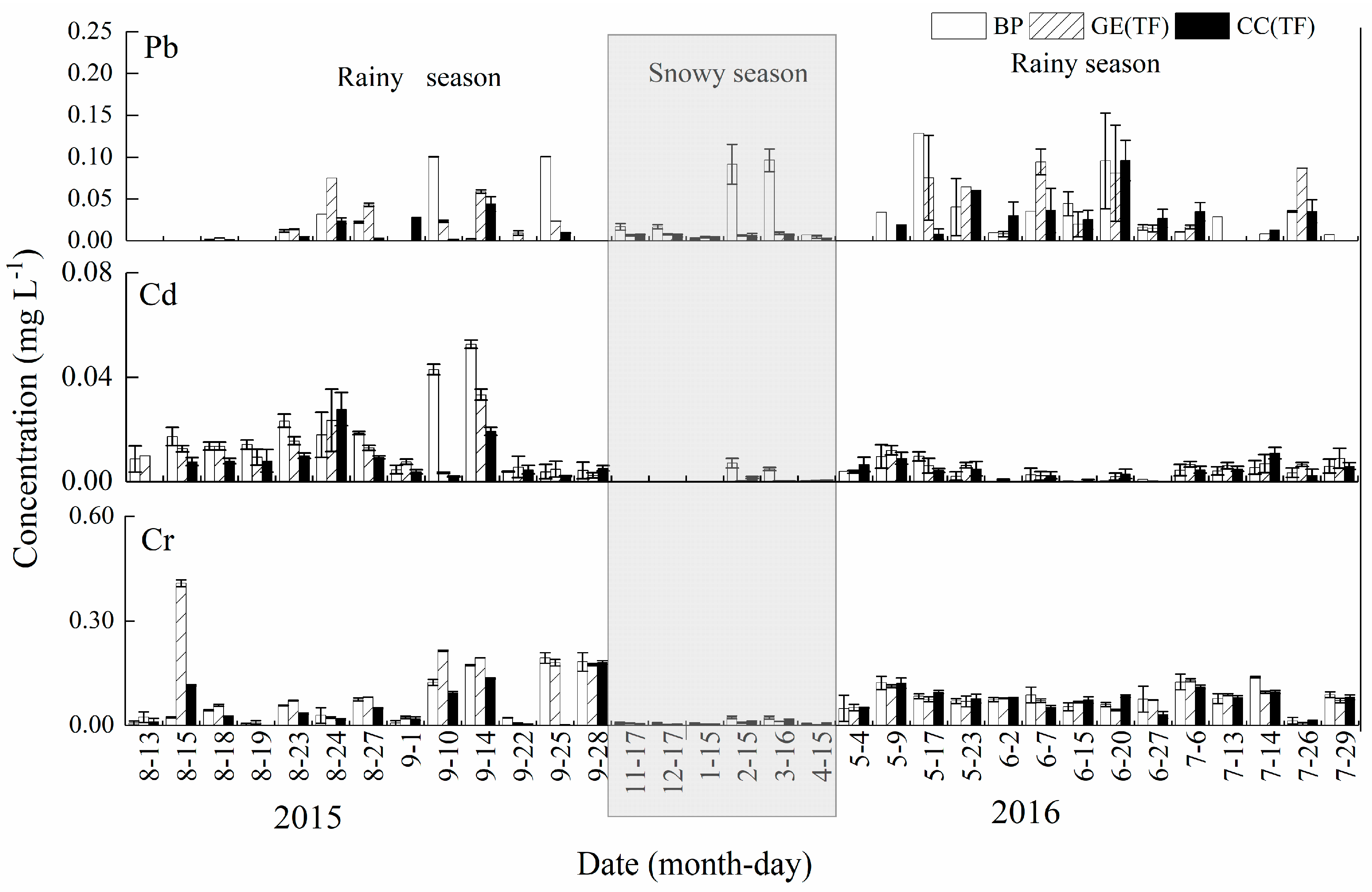Forests 10 00318 g002