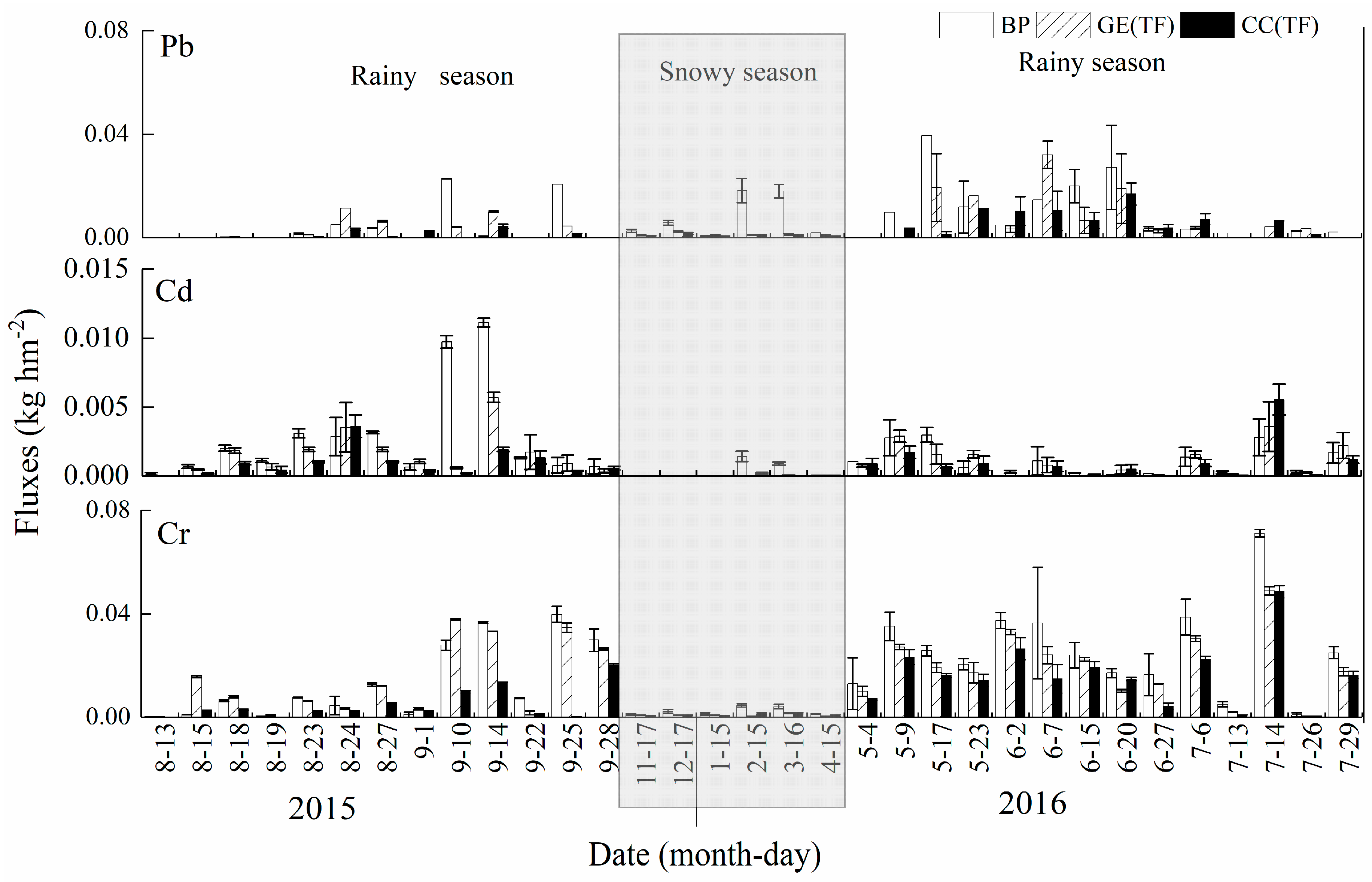 Forests 10 00318 g004