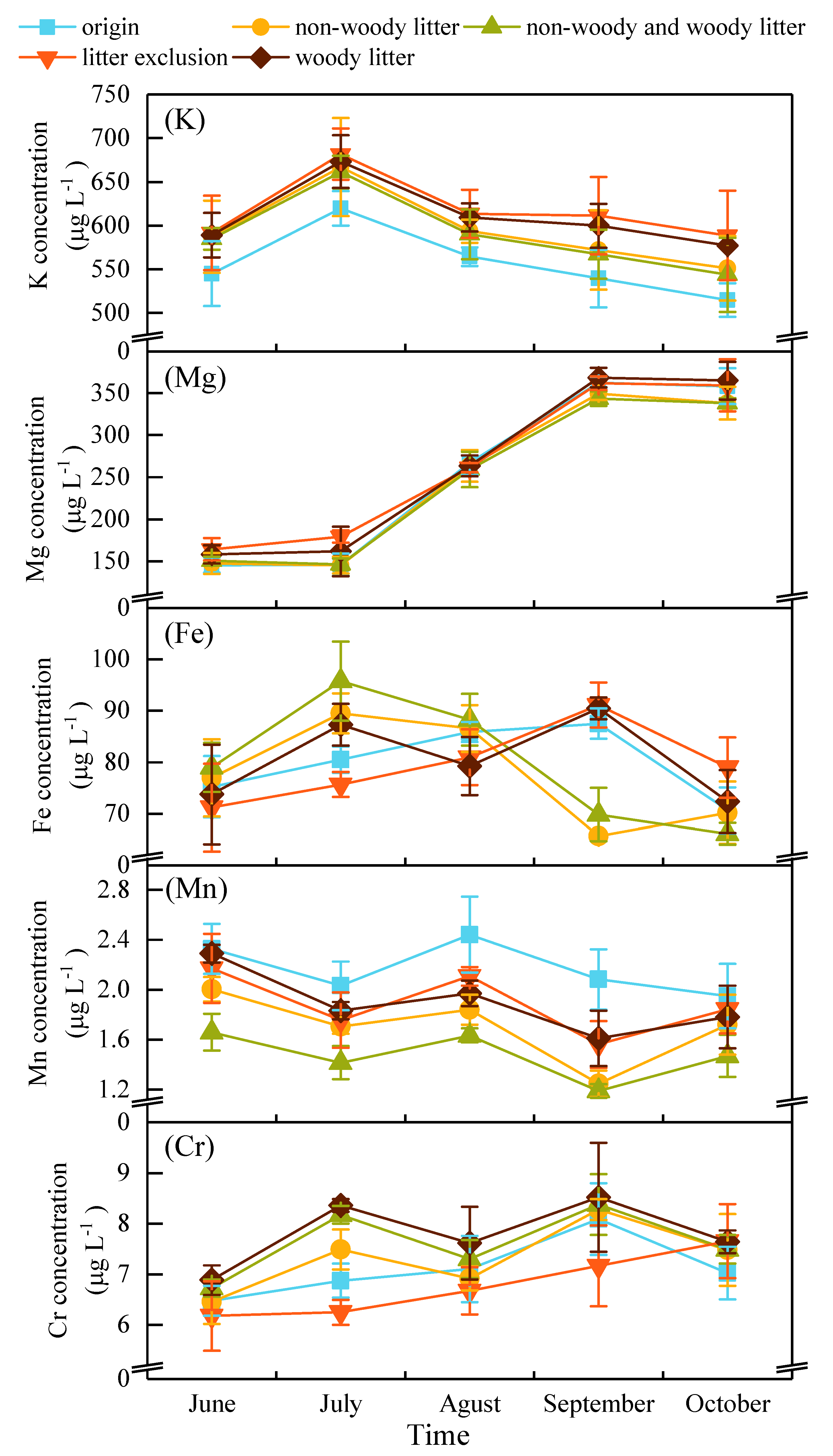 Forests 10 00379 g002 Forests 10 00379 g002