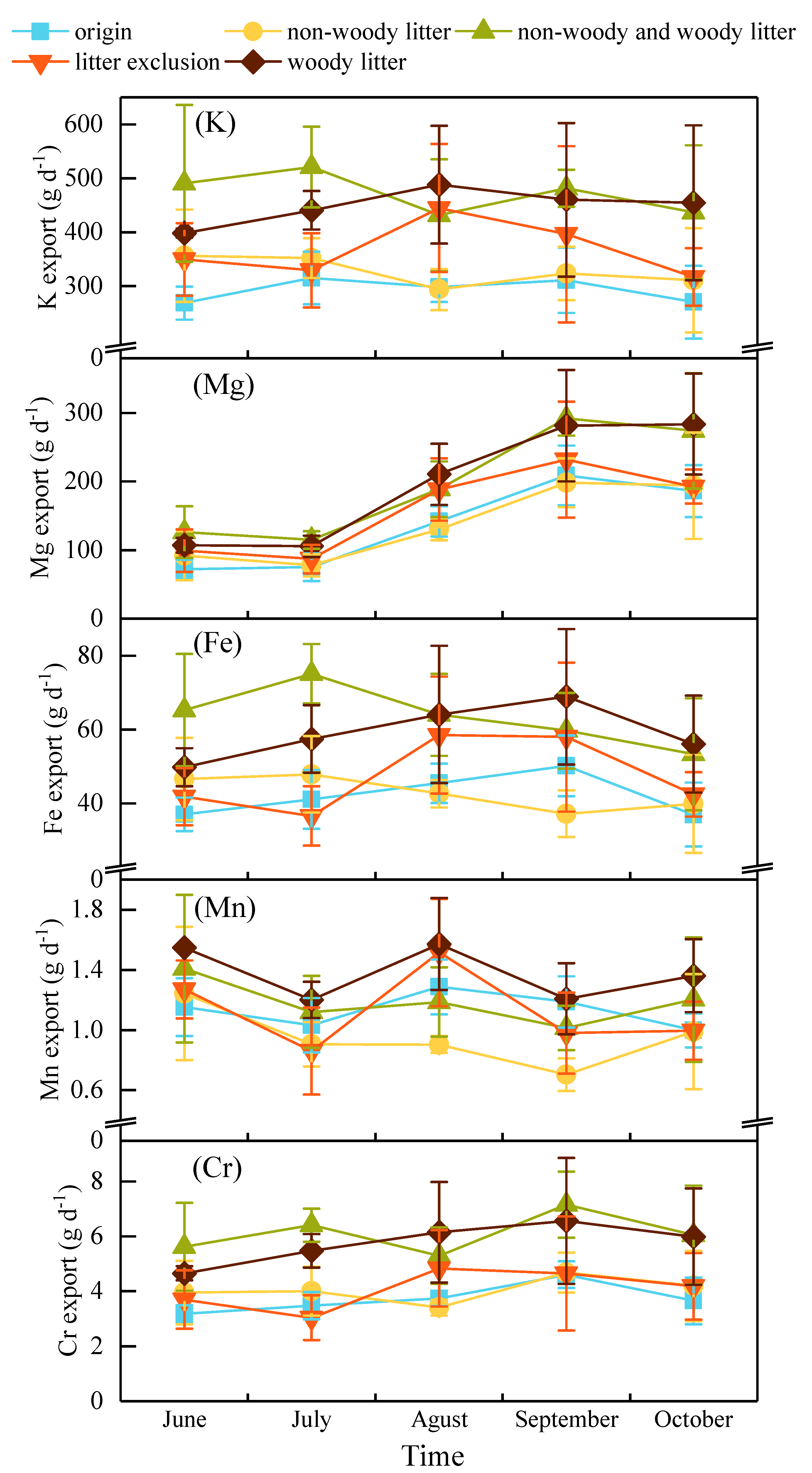Forests 10 00379 g003 Forests 10 00379 g003