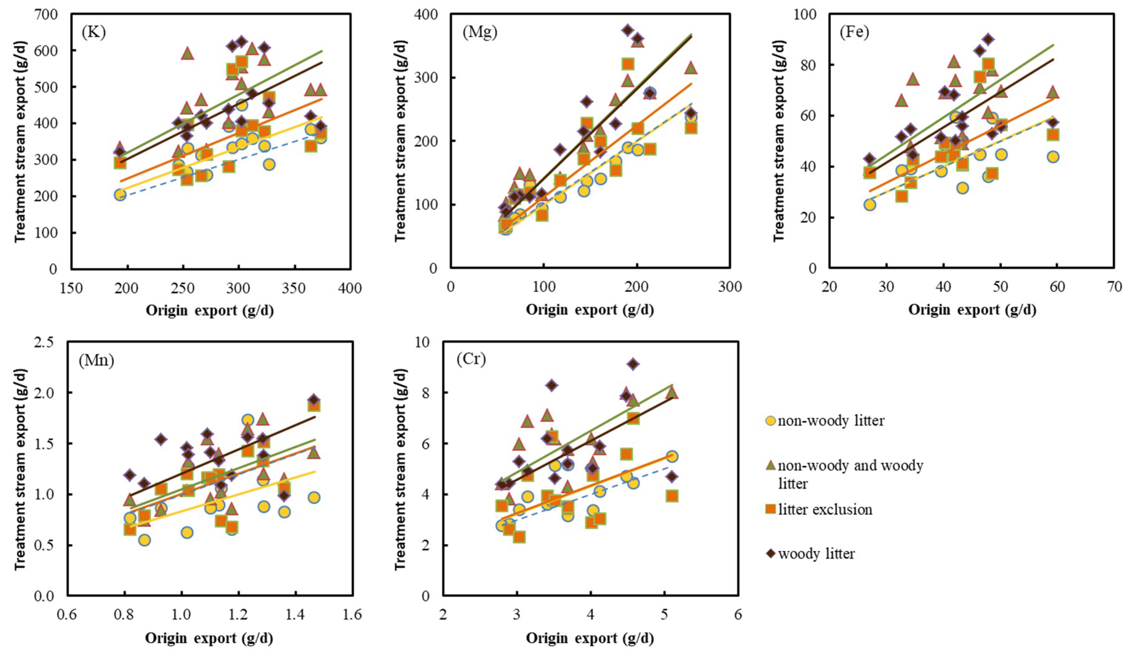 Forests 10 00379 g004 Forests 10 00379 g004