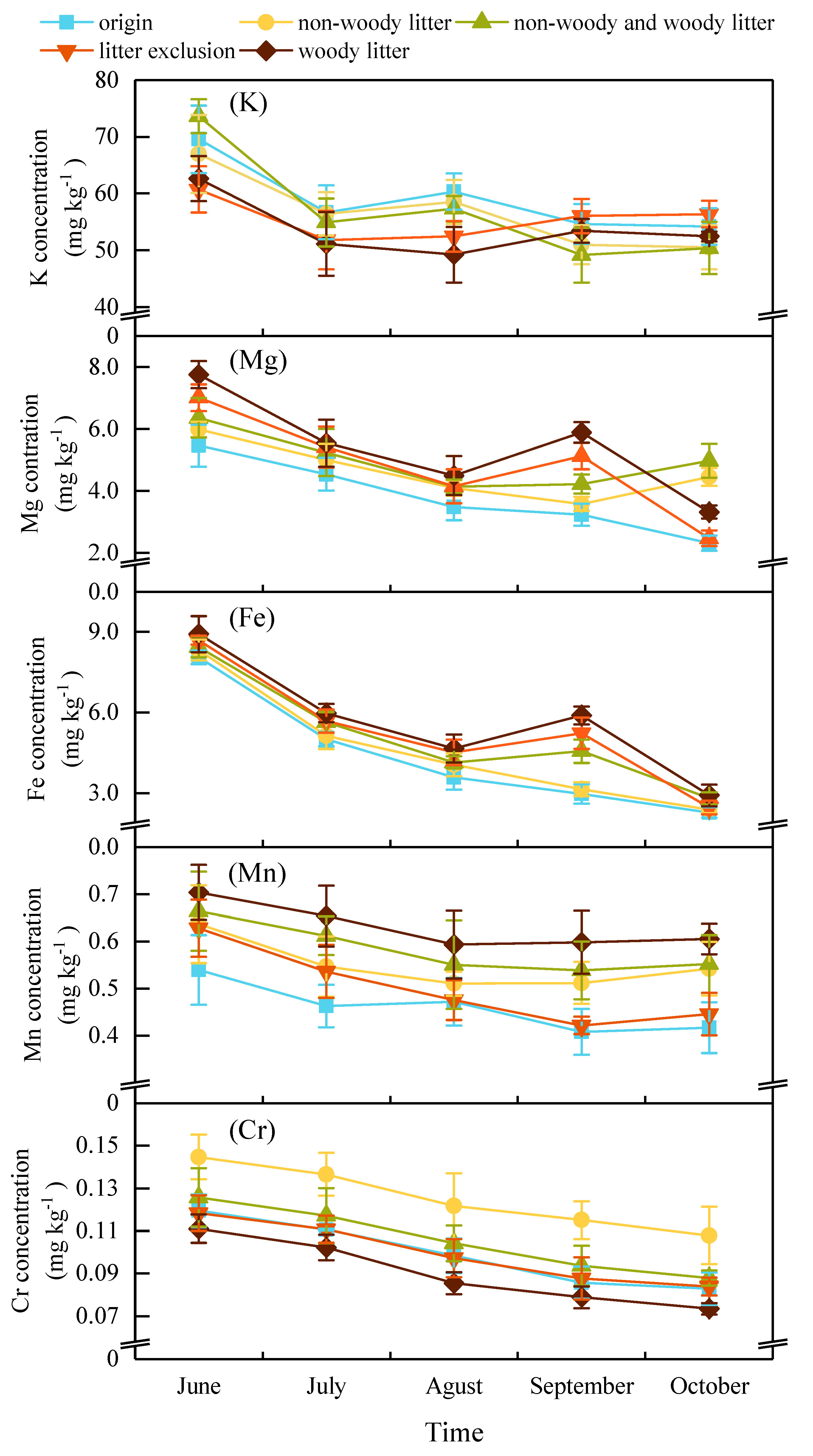Forests 10 00379 g005 Forests 10 00379 g005