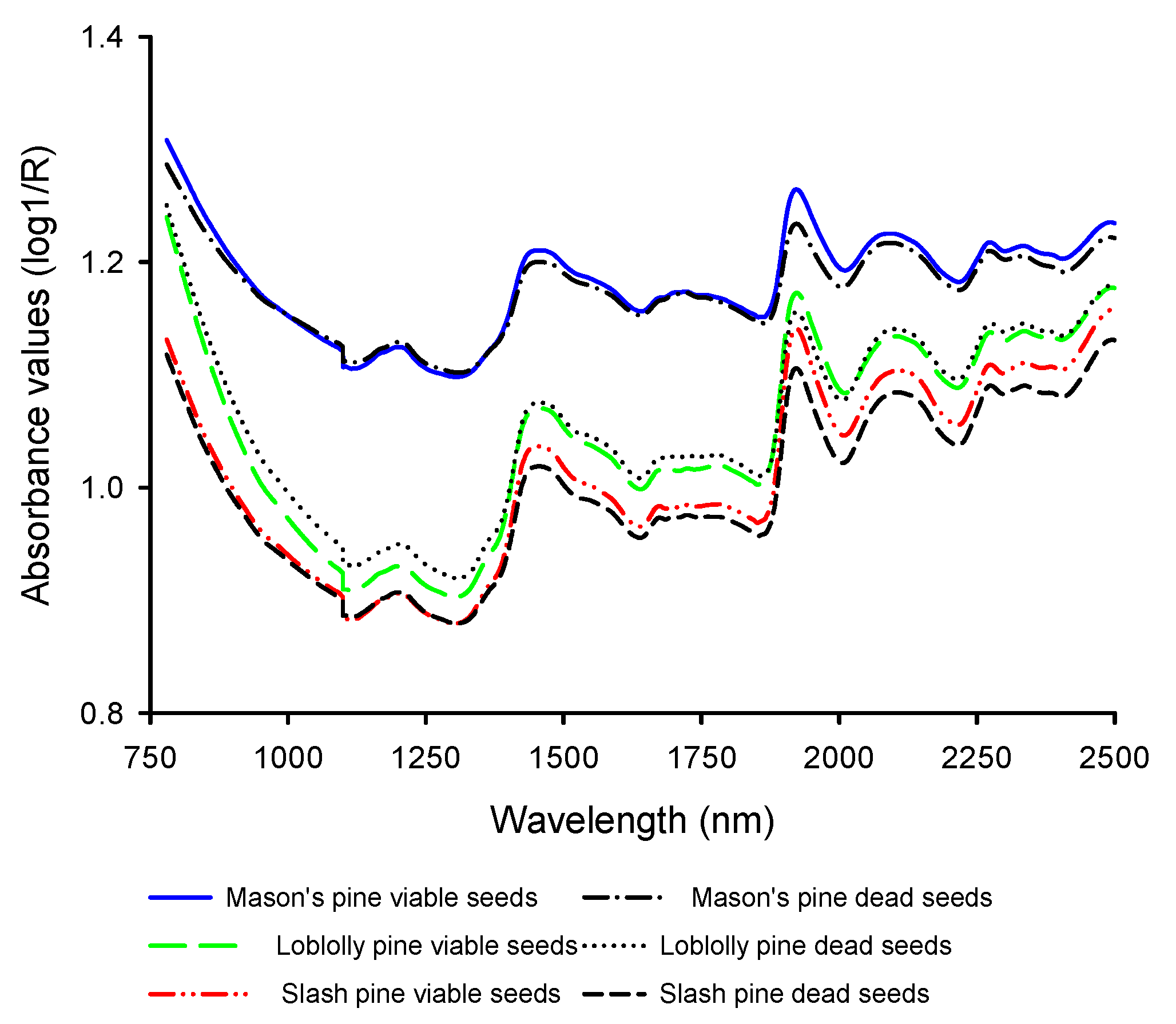 Forests 10 00469 g001