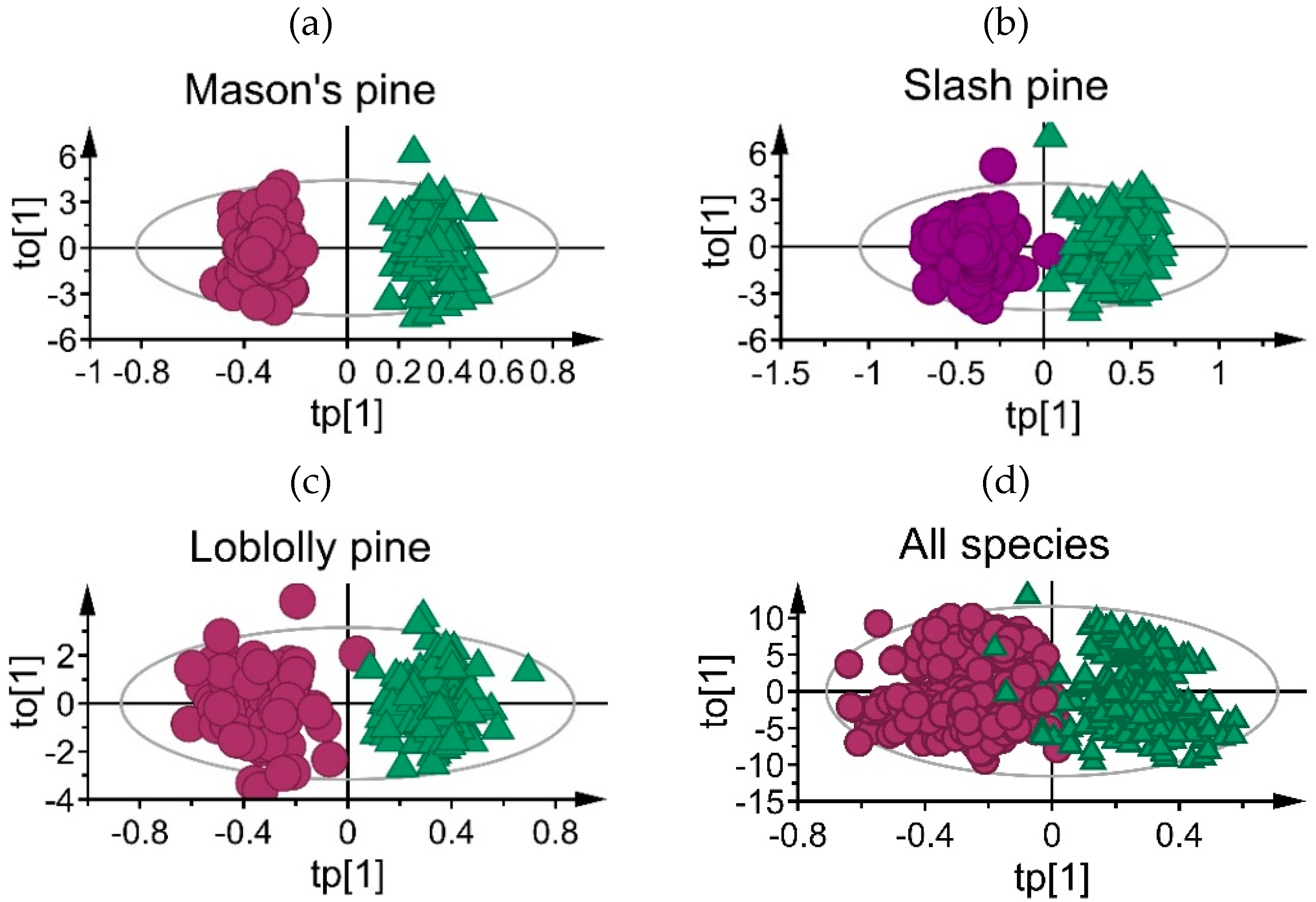 Forests 10 00469 g002