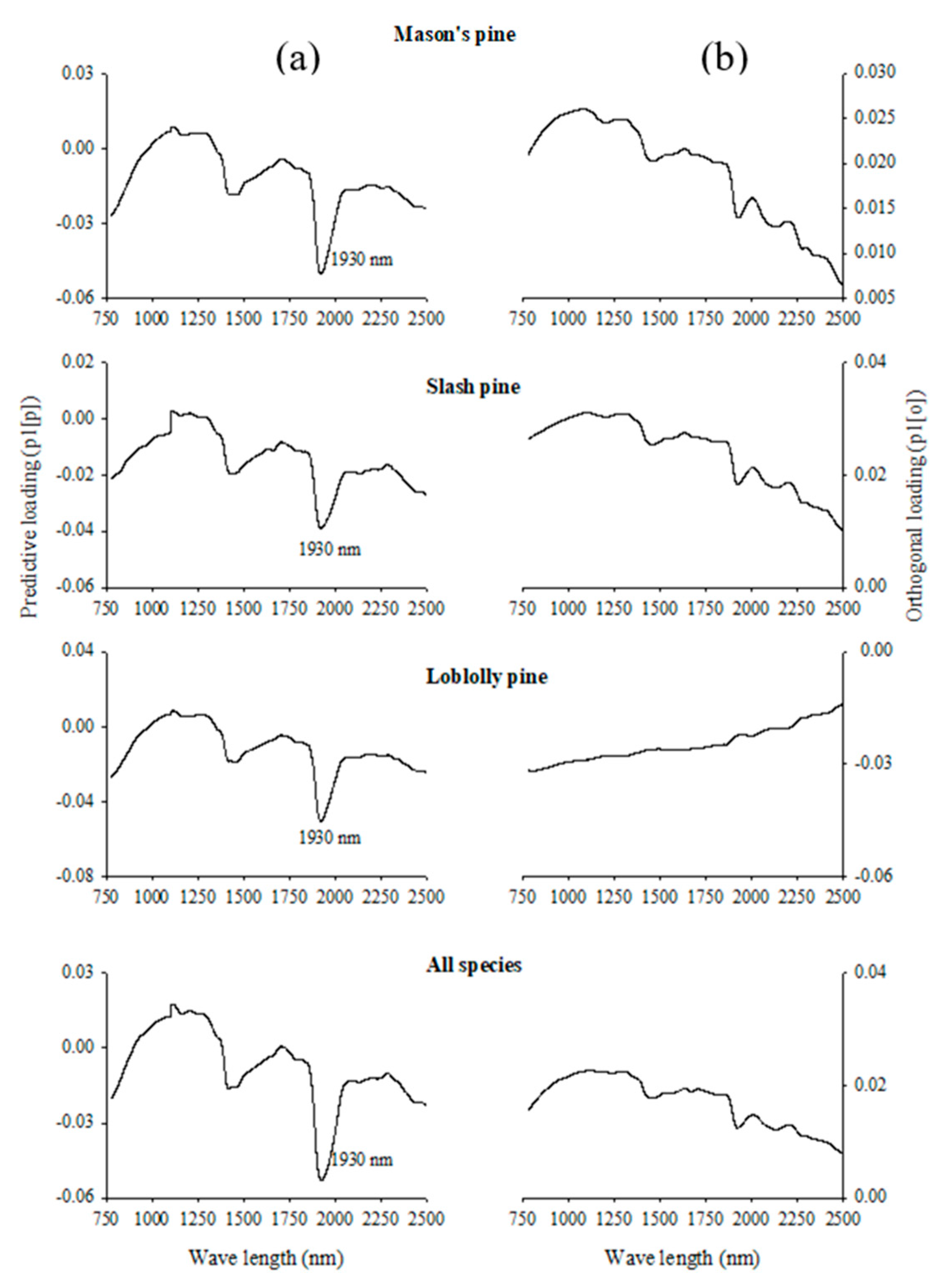 Forests 10 00469 g003