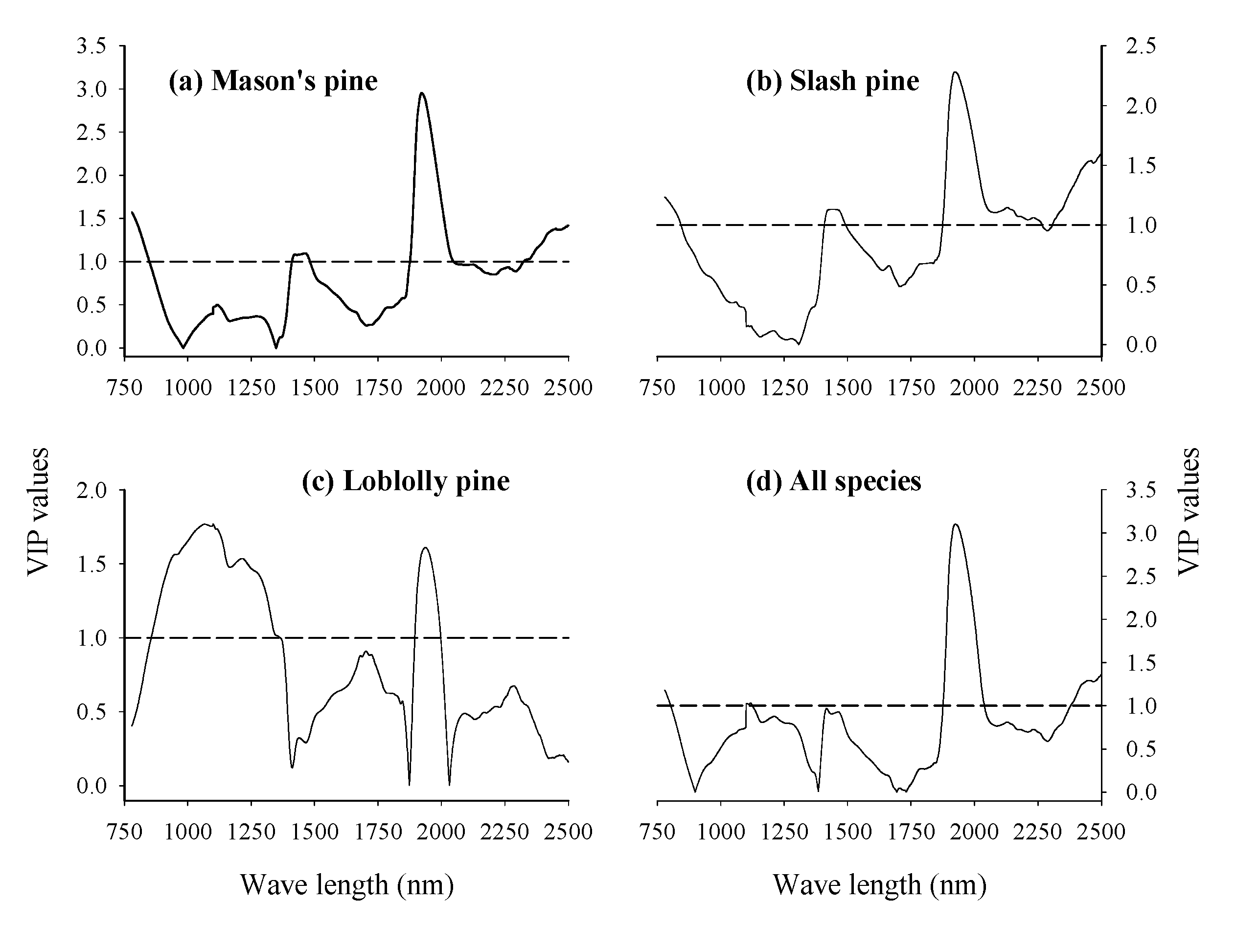 Forests 10 00469 g005