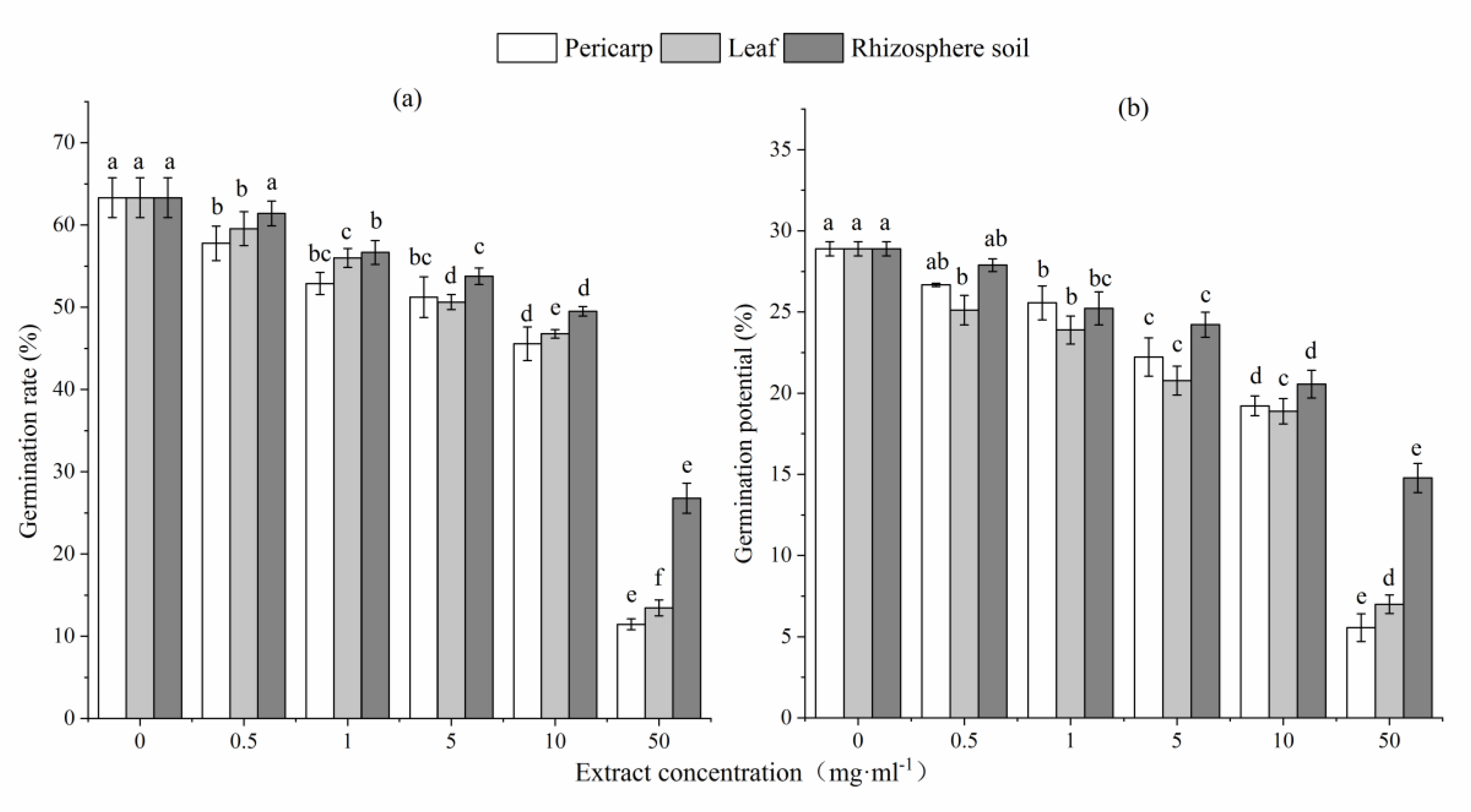 Forests 10 00535 g001