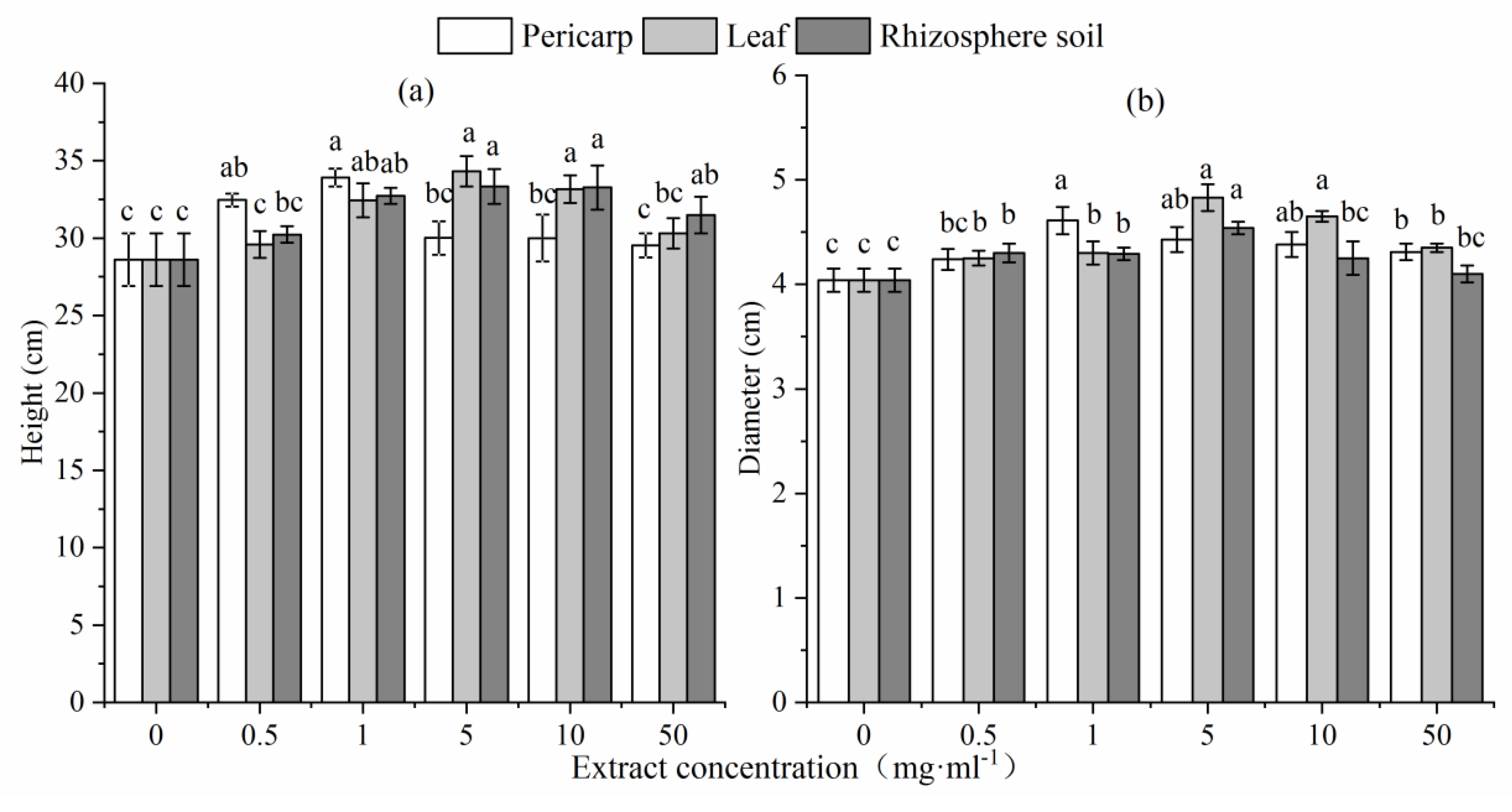 Forests 10 00535 g002