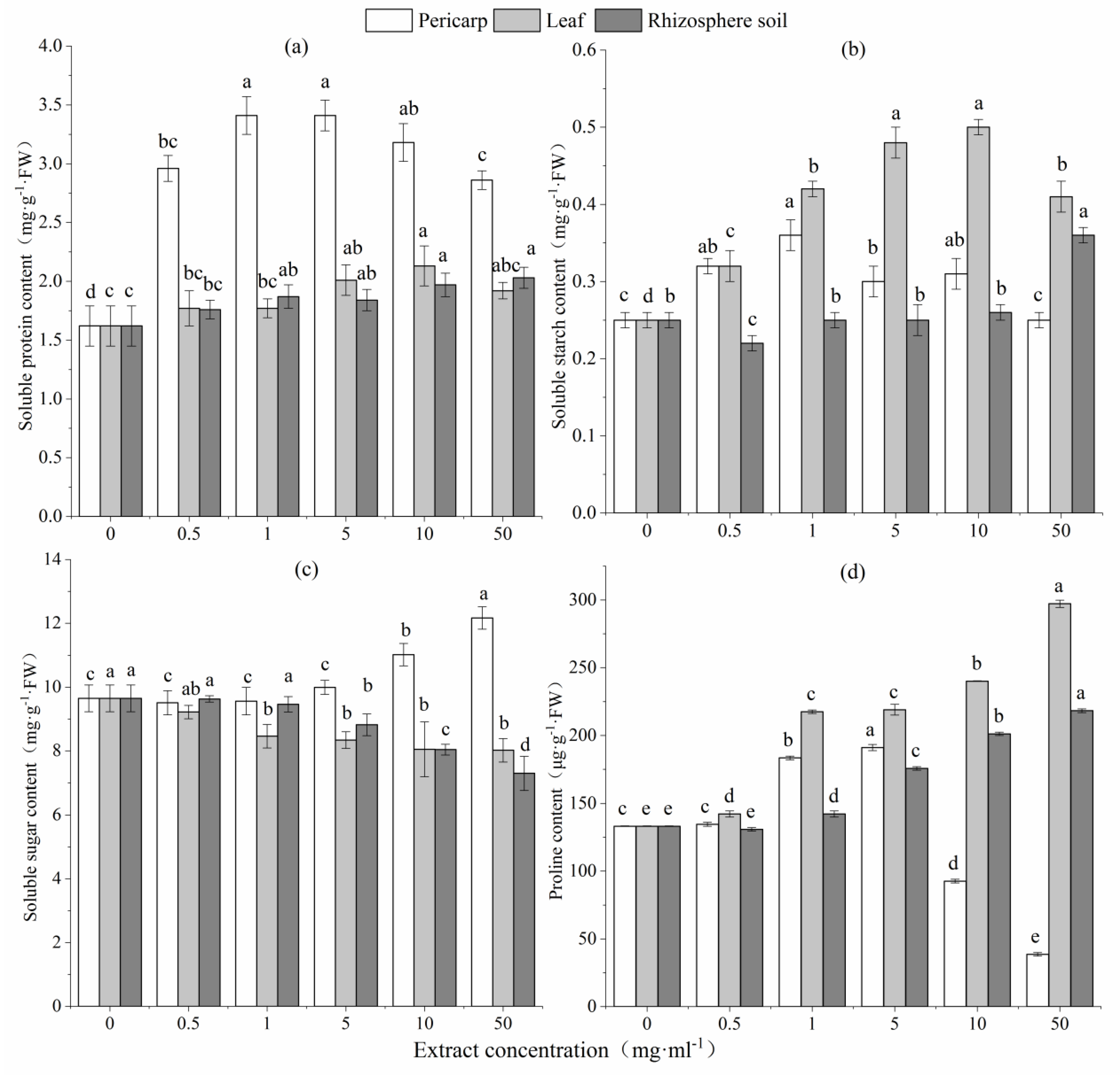 Forests 10 00535 g003