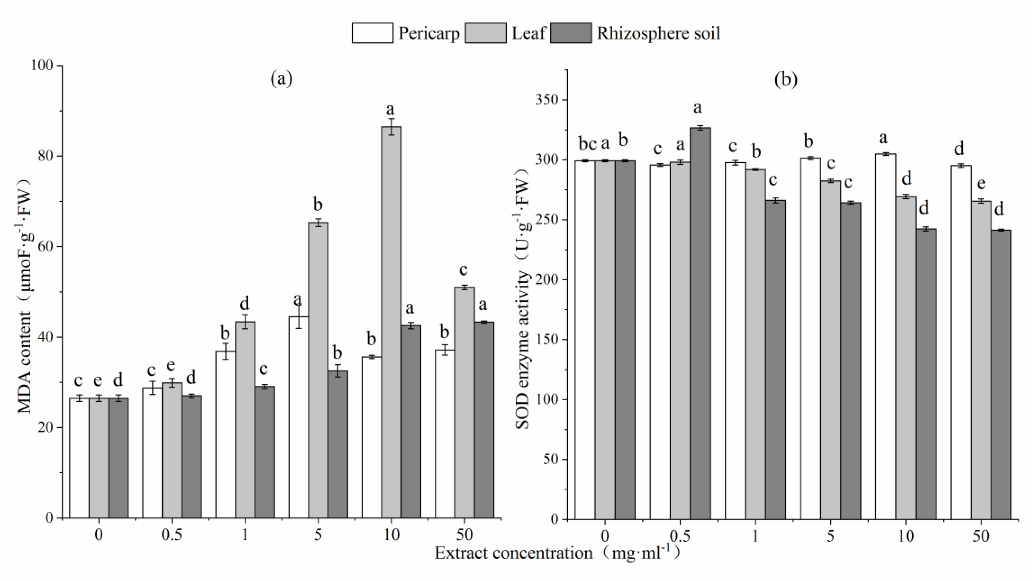 Forests 10 00535 g004