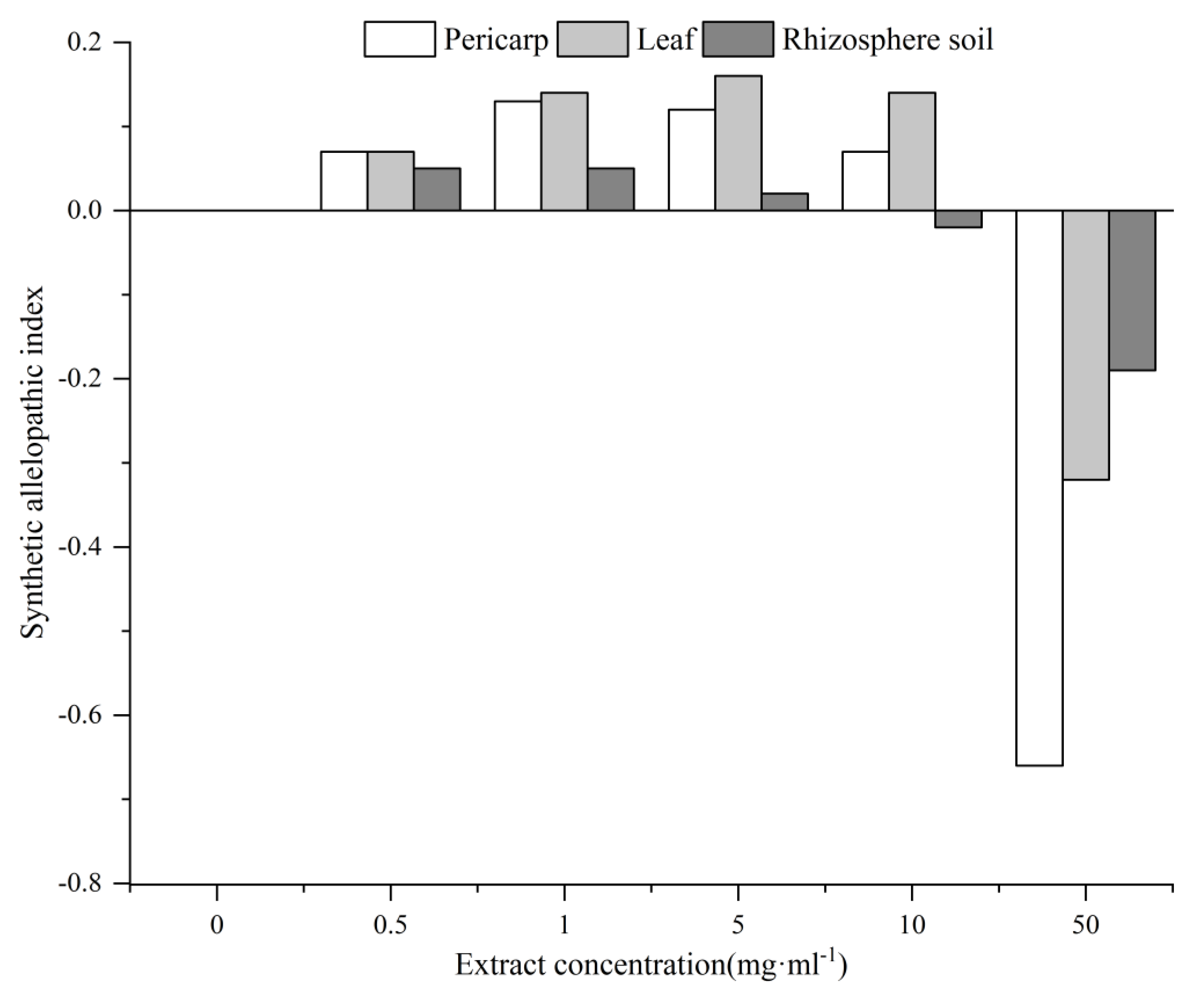 Forests 10 00535 g006