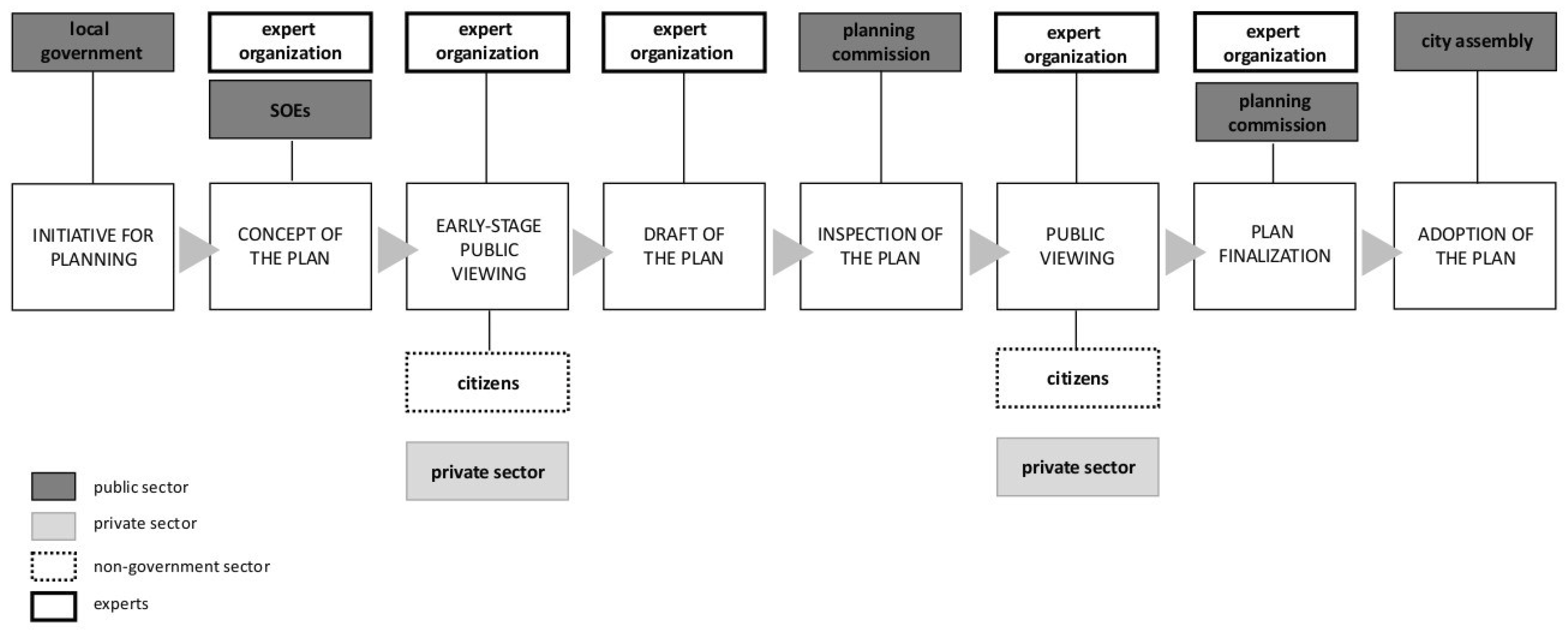 Forests 10 00560 g002 Forests 10 00560 g002
