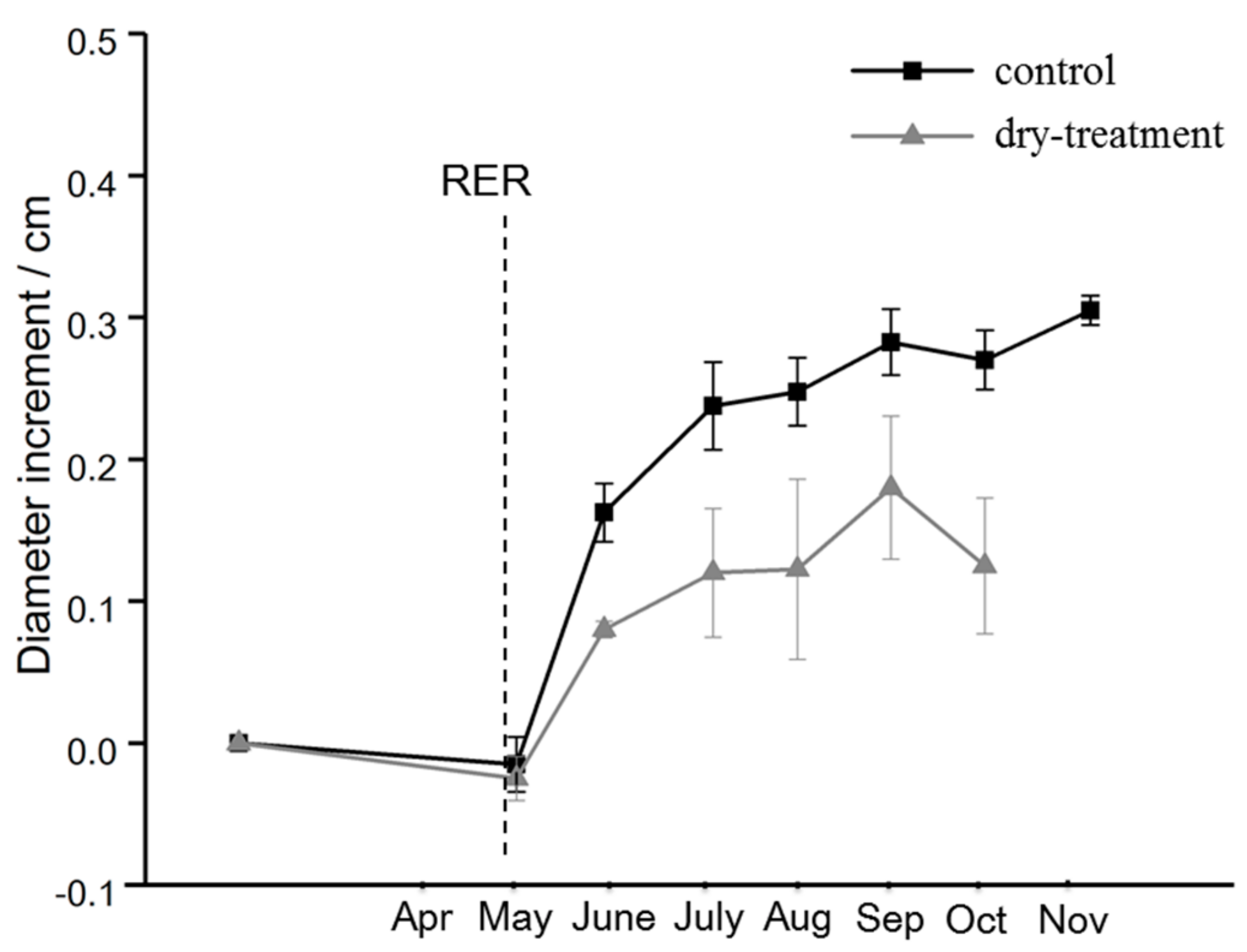 Forests 10 00676 g003