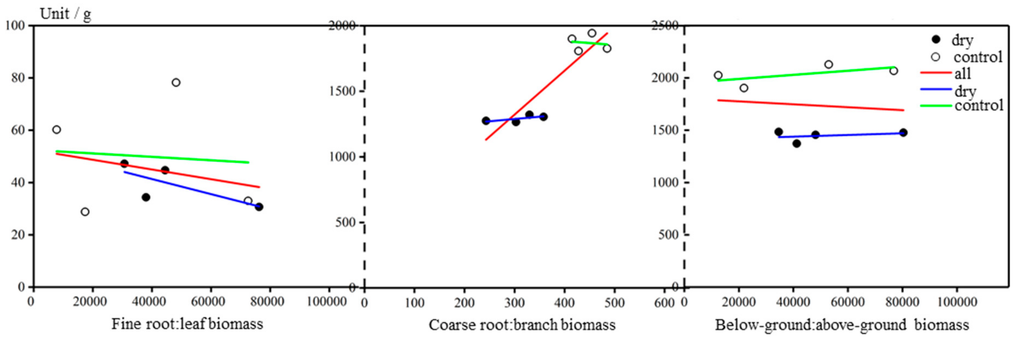 Forests 10 00676 g006