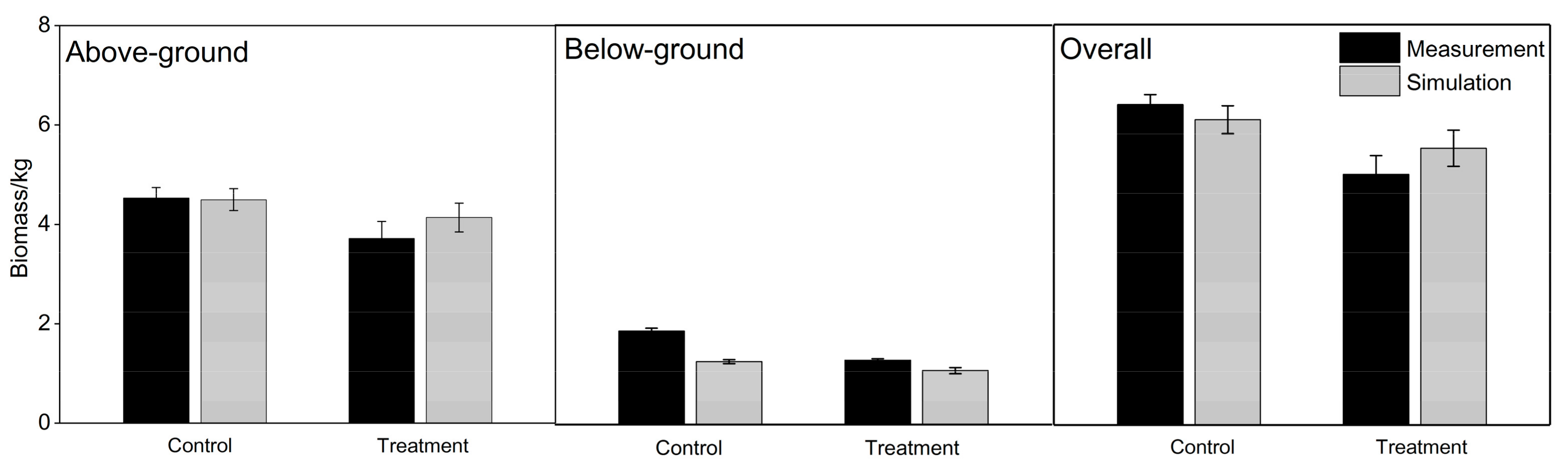 Forests 10 00676 g007
