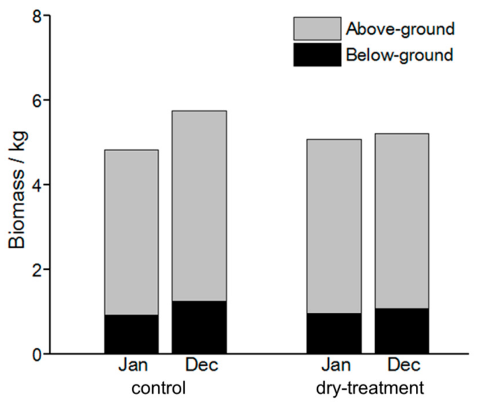 Forests 10 00676 g008