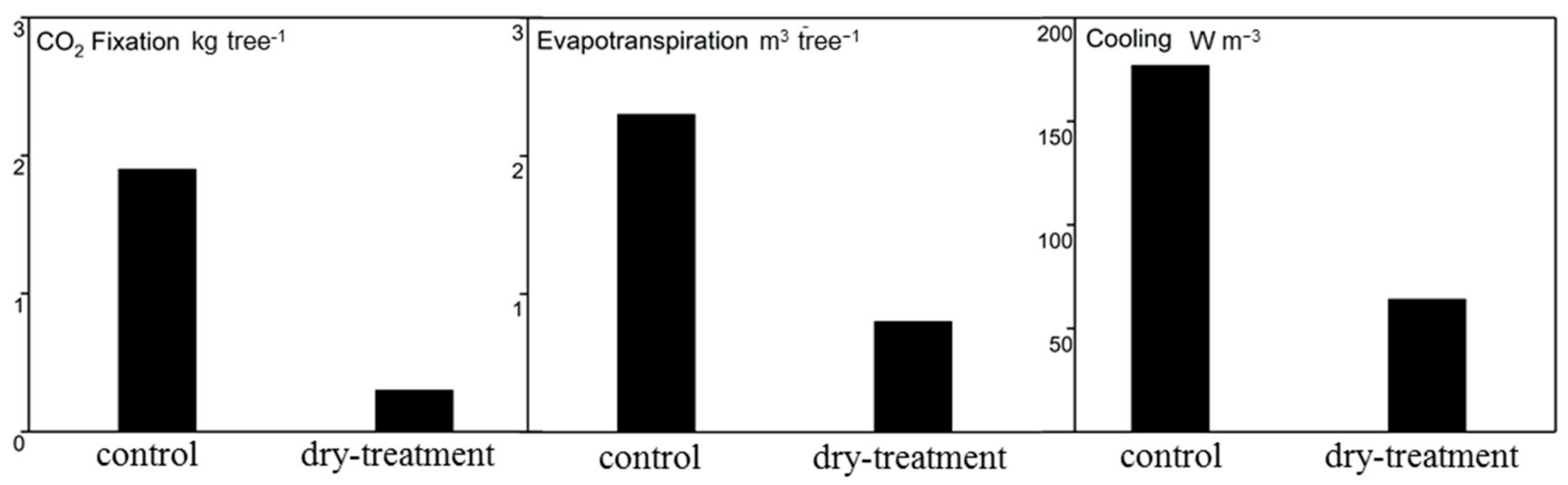 Forests 10 00676 g009