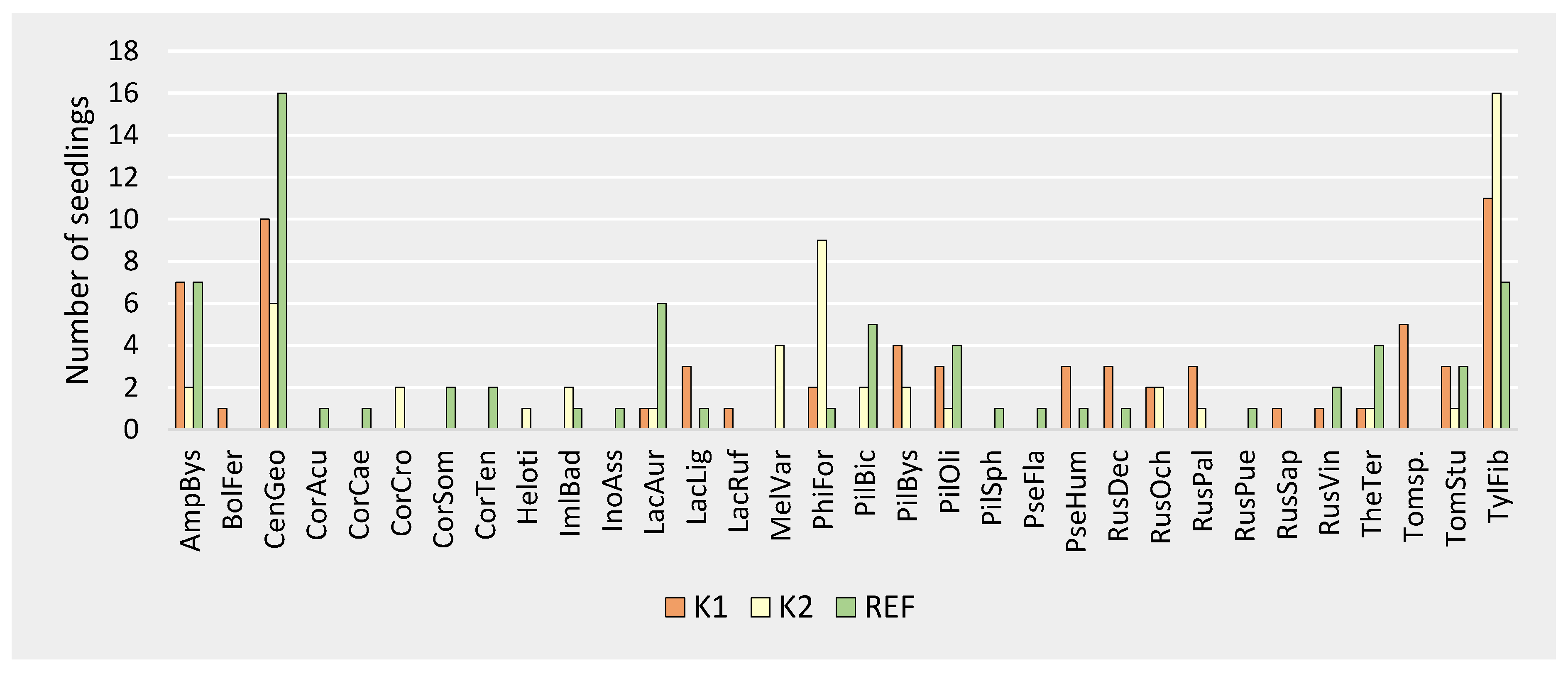 Forests 10 00740 g004