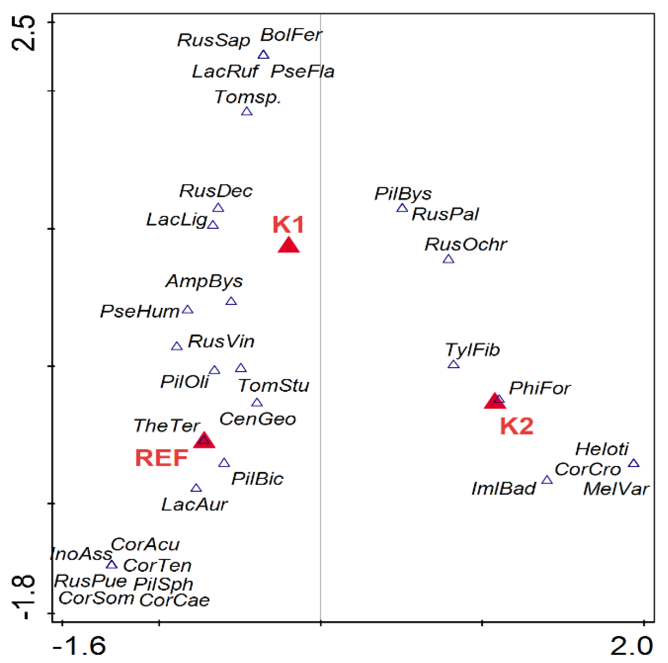 Forests 10 00740 g005