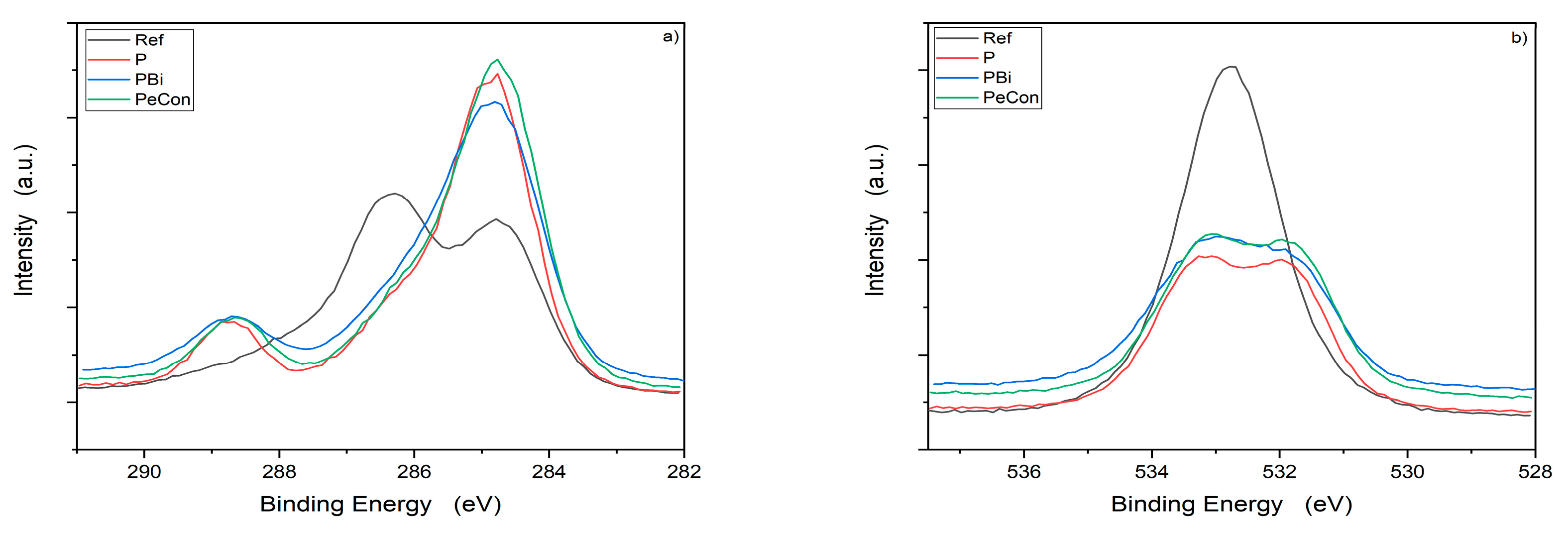 Forests 10 00898 g003
