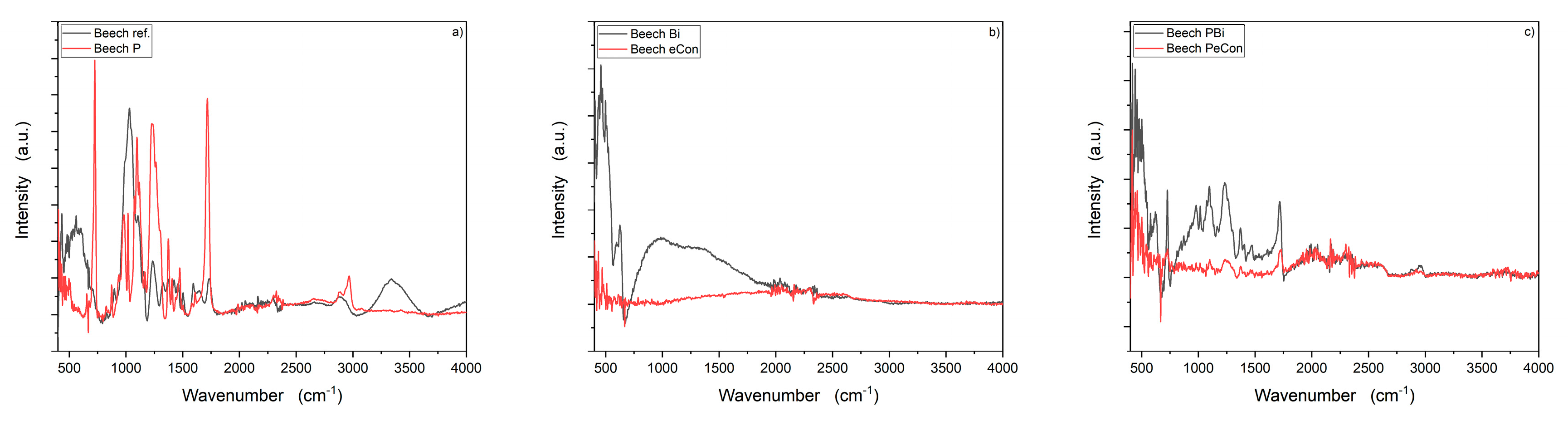 Forests 10 00898 g005