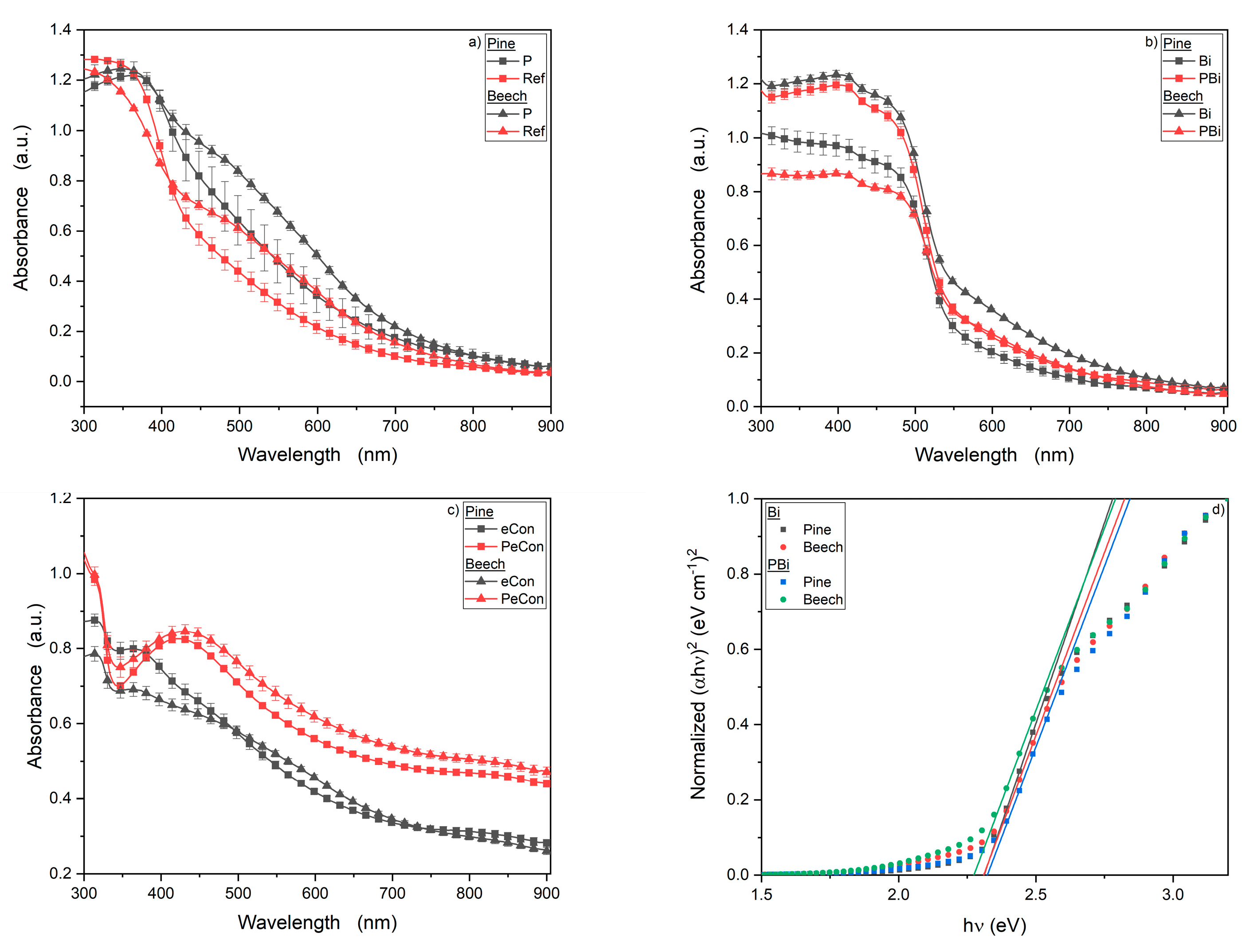 Forests 10 00898 g006
