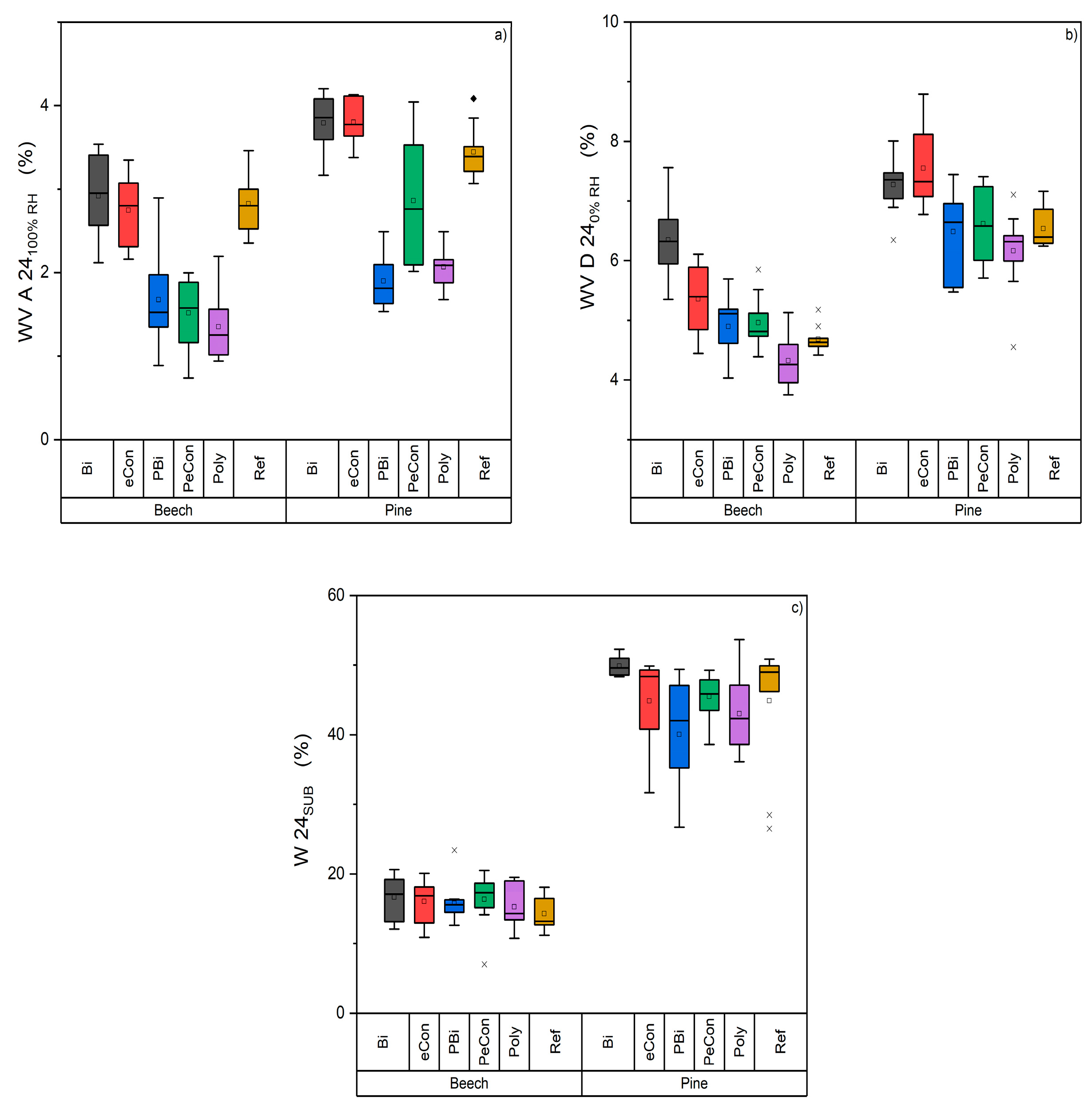 Forests 10 00898 g007