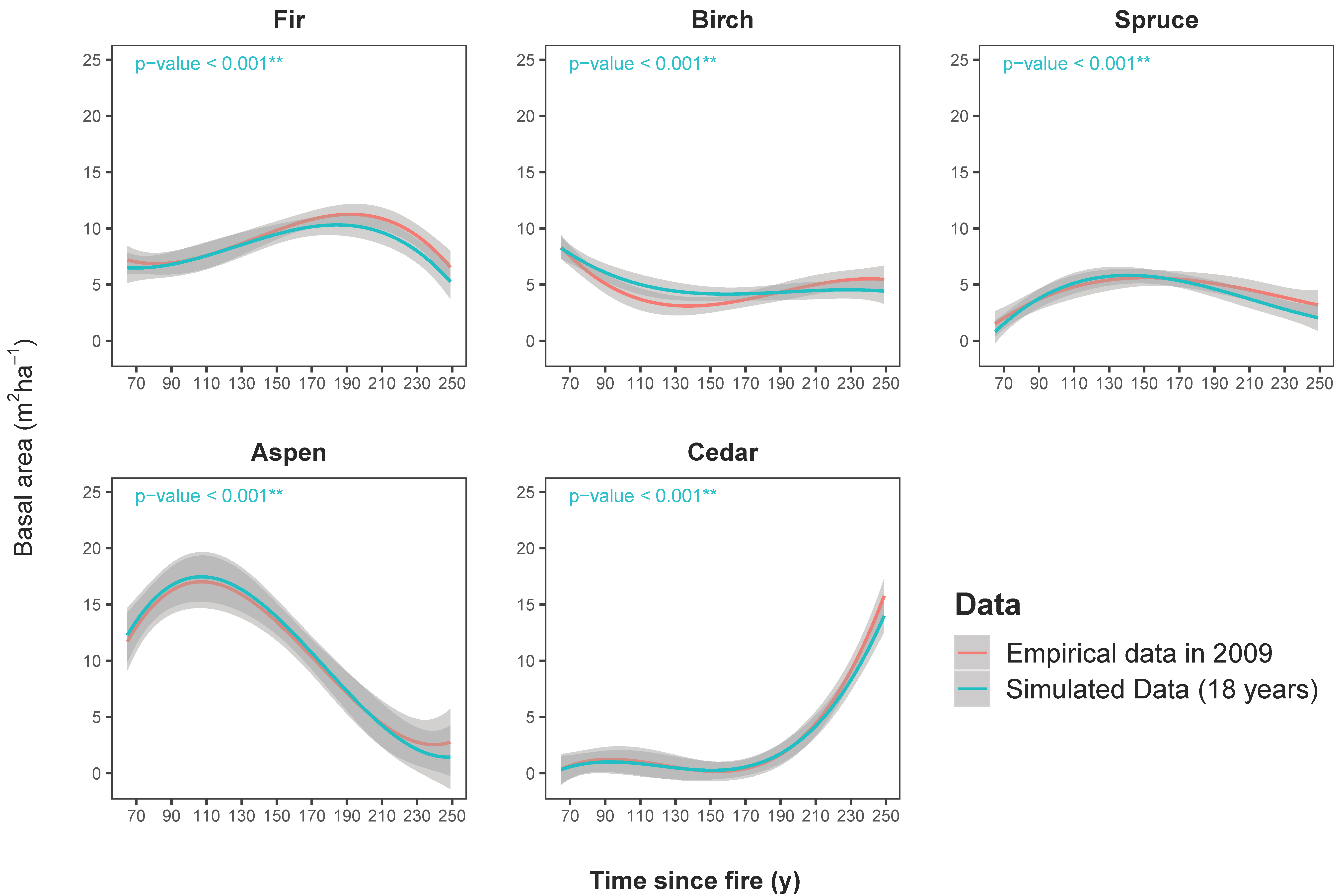 Forests 11 00003 g002