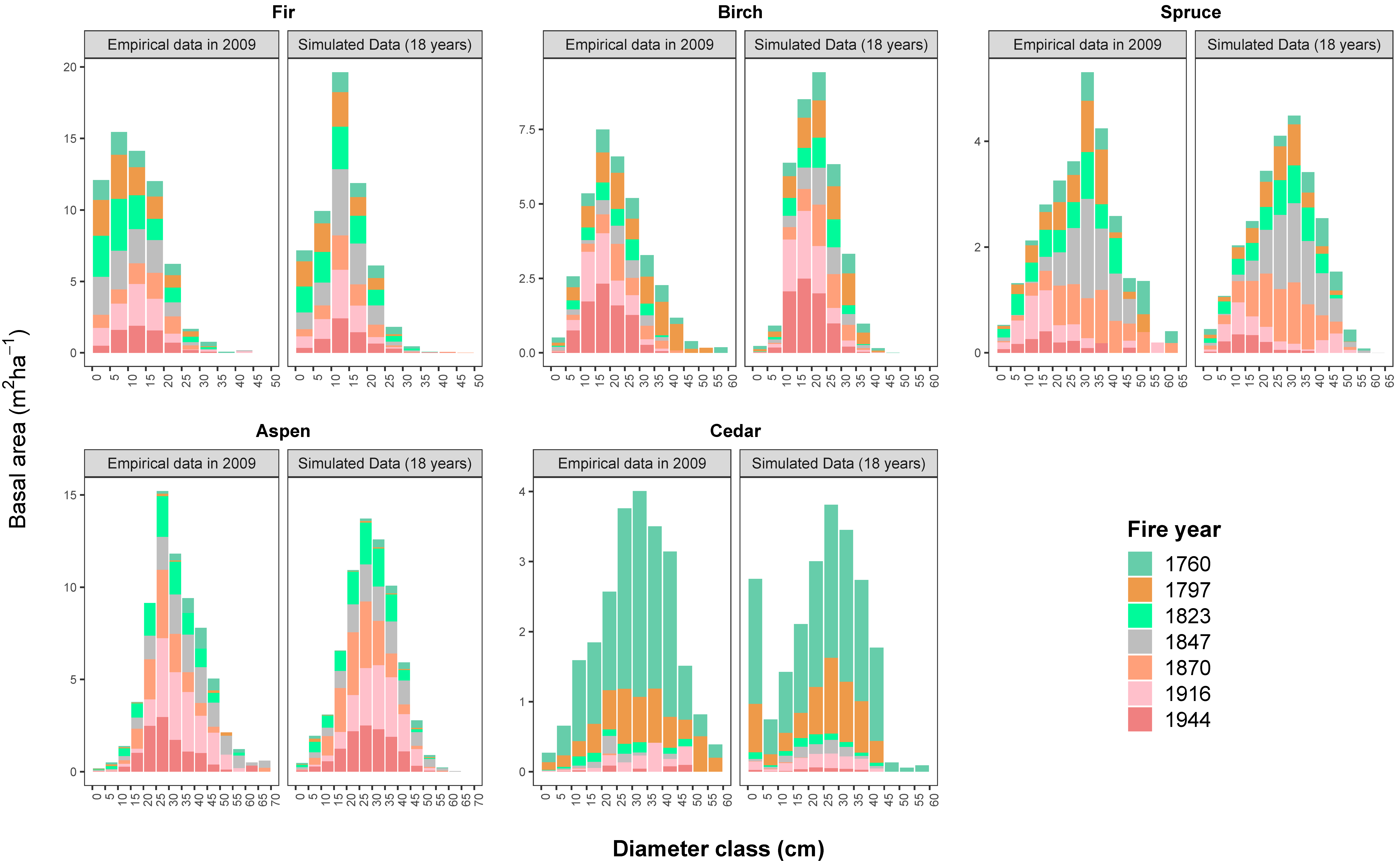 Forests 11 00003 g003