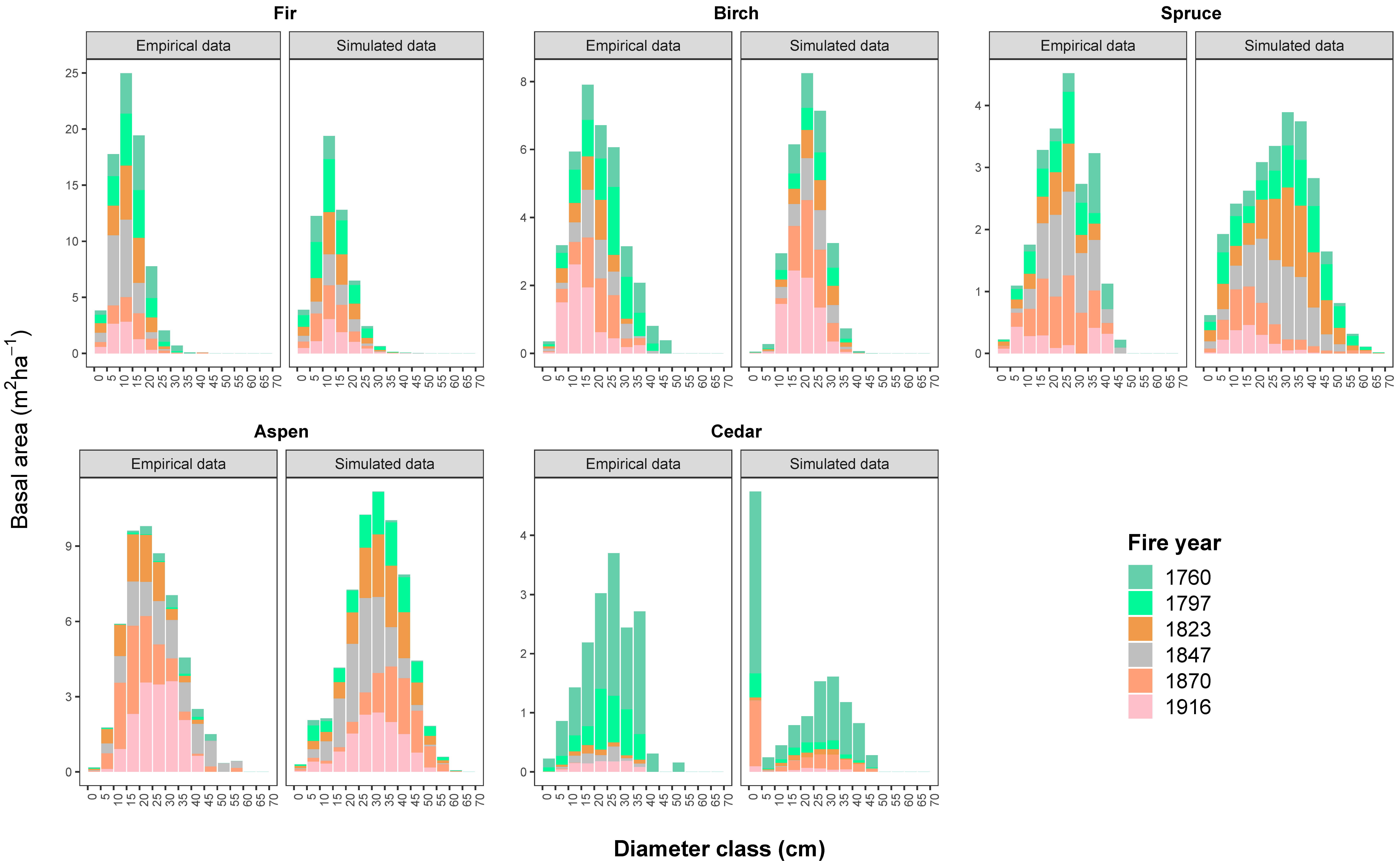Forests 11 00003 g004
