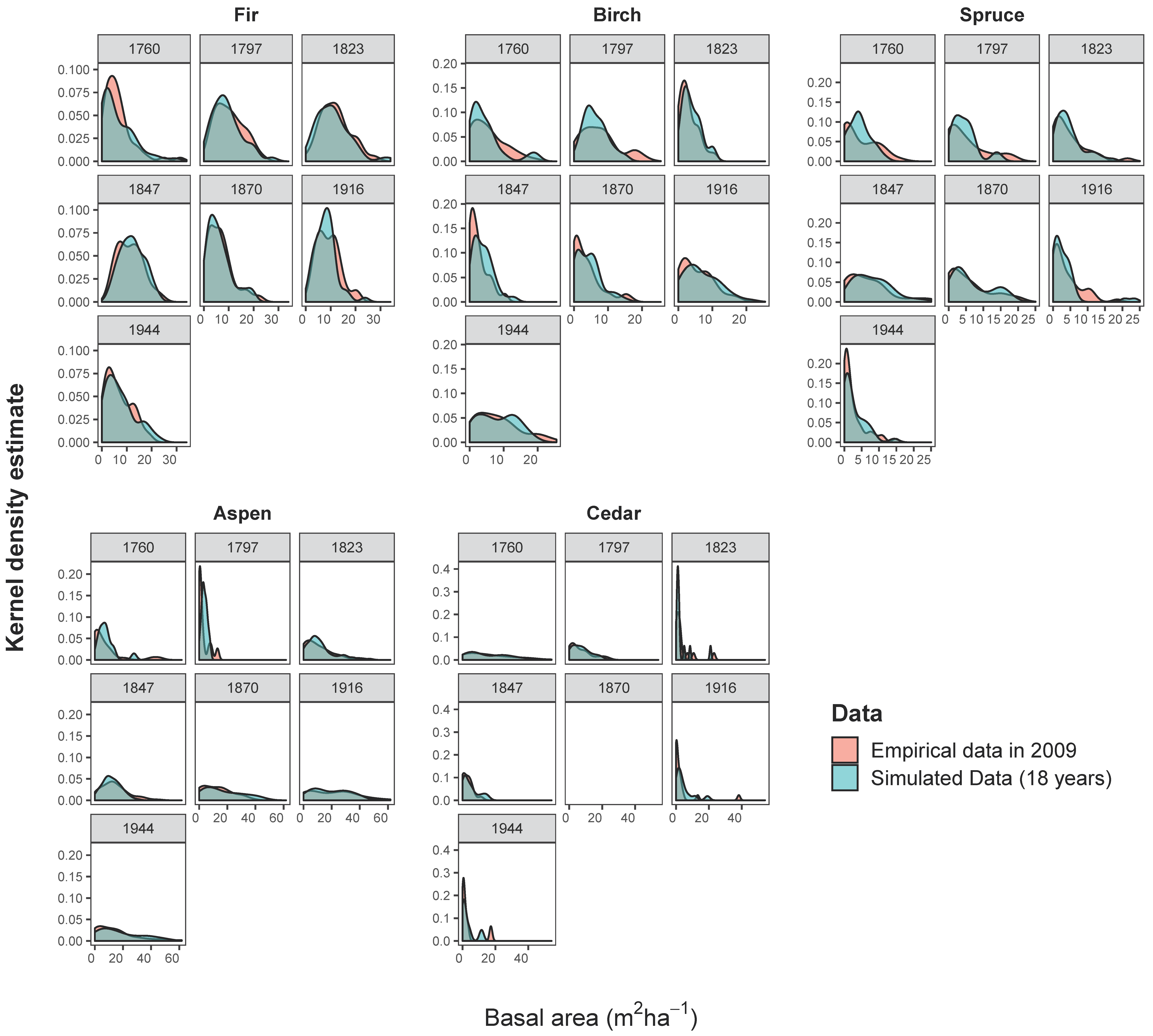 Forests 11 00003 g0a1