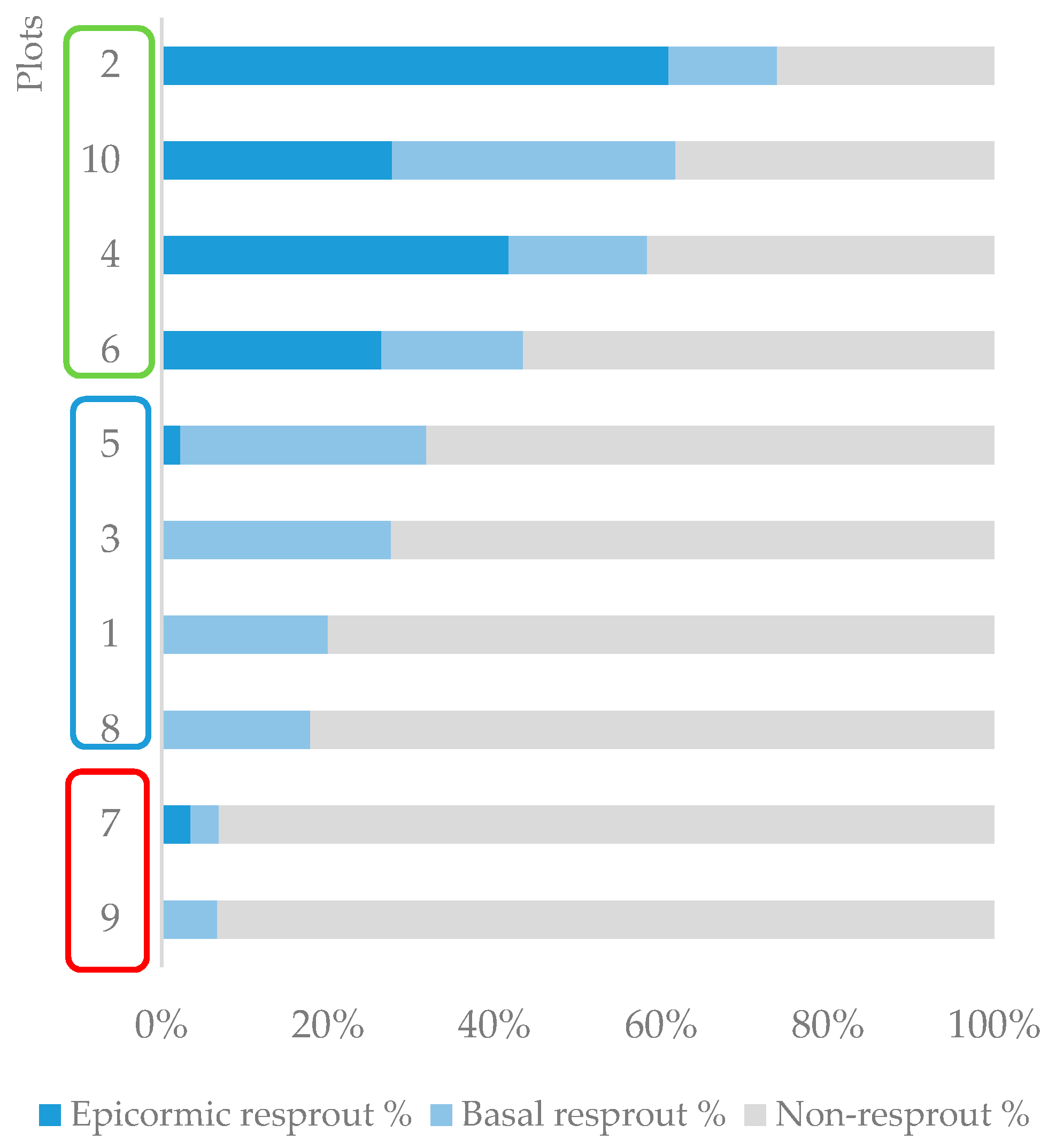Forests 11 00269 g002