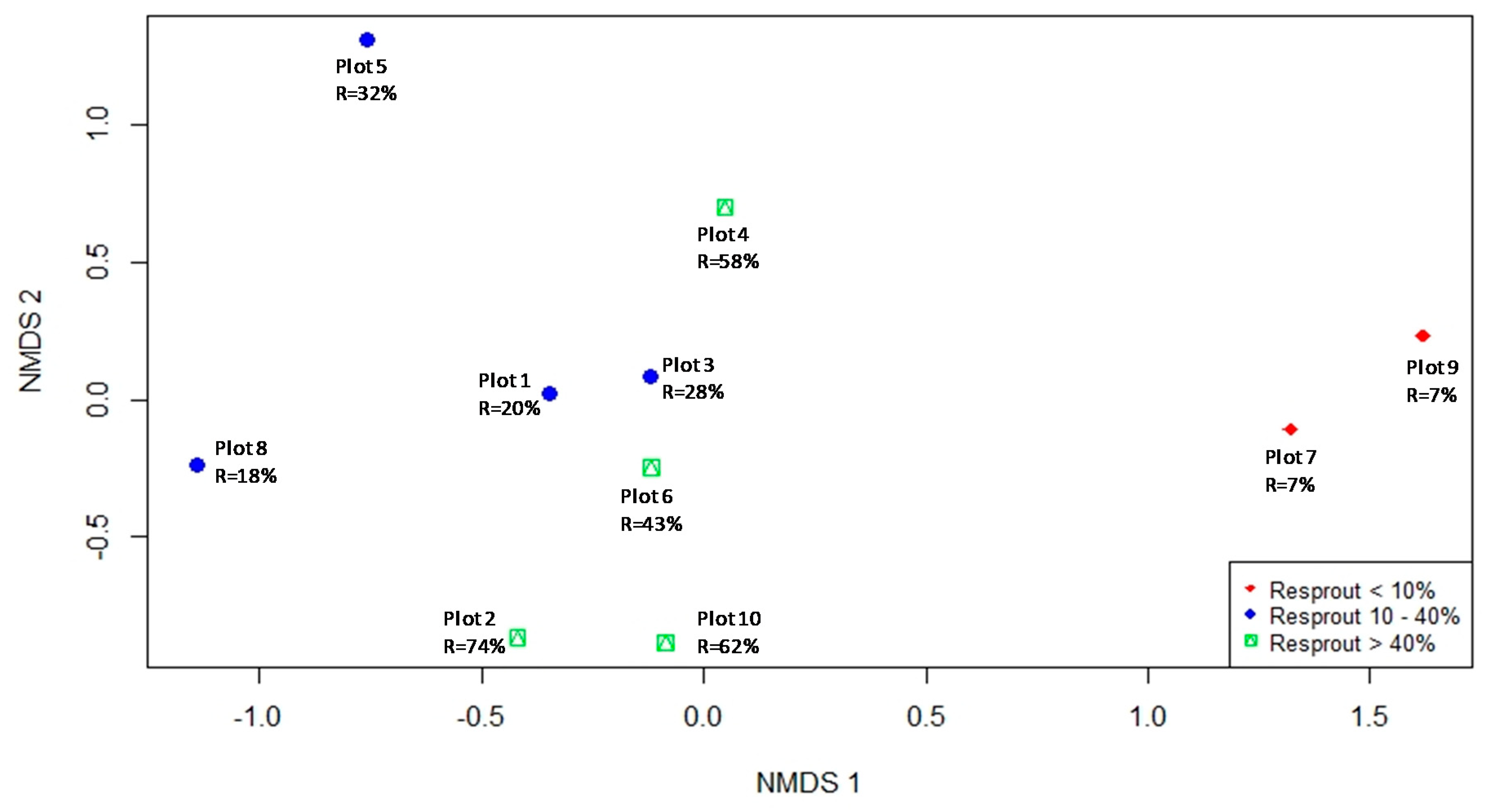 Forests 11 00269 g003