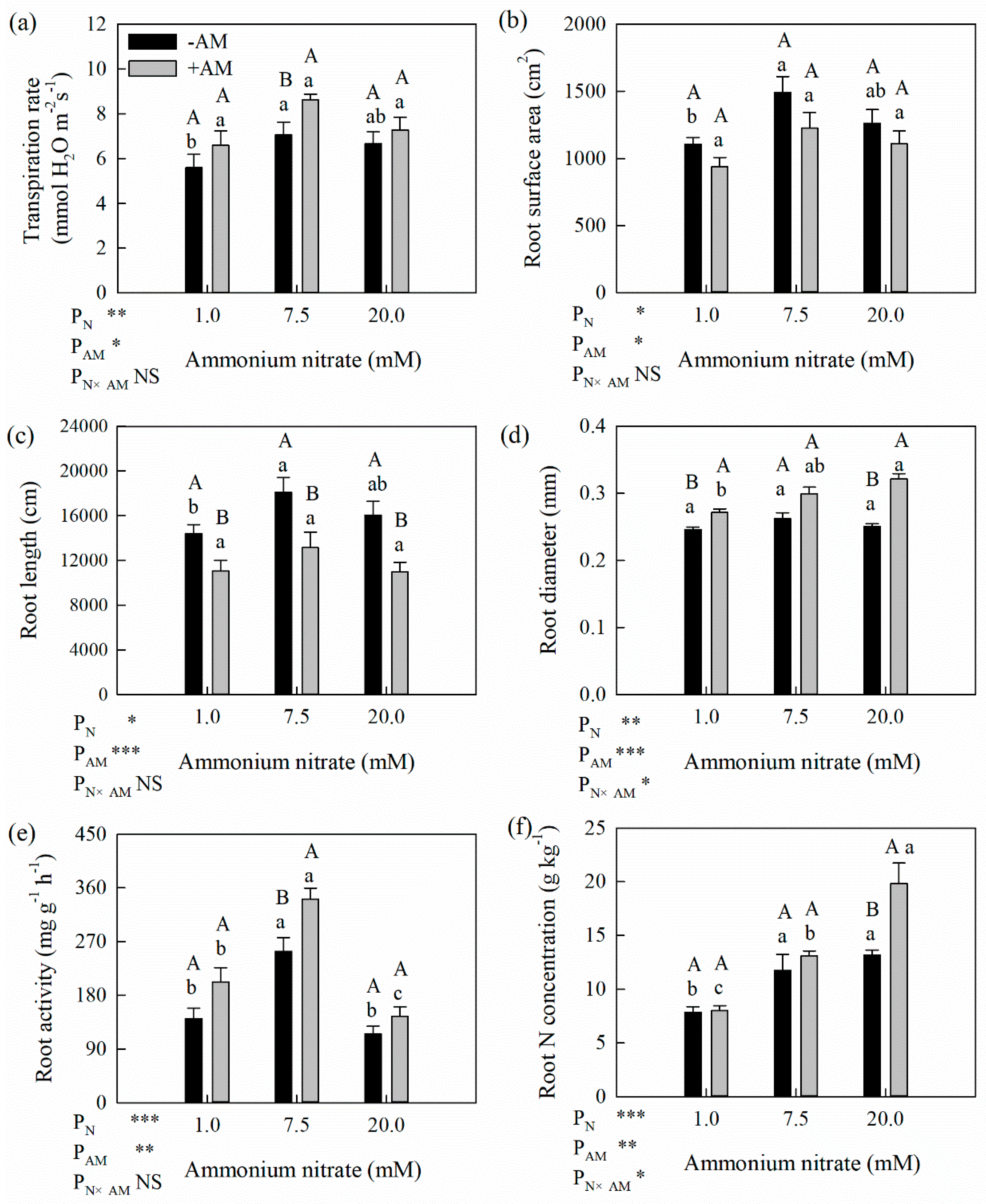 Forests 11 00325 g003
