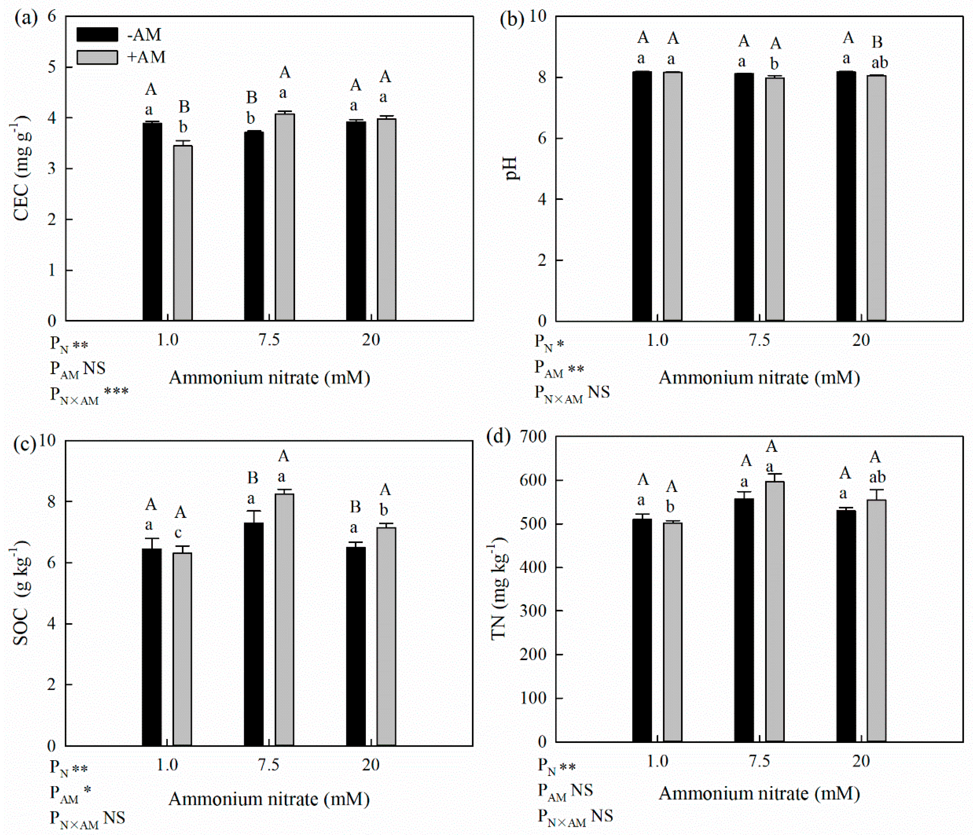 Forests 11 00325 g004