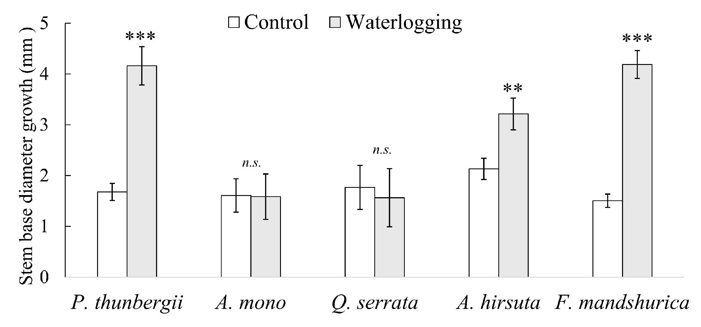 Forests 11 00552 g002 Forests 11 00552 g002