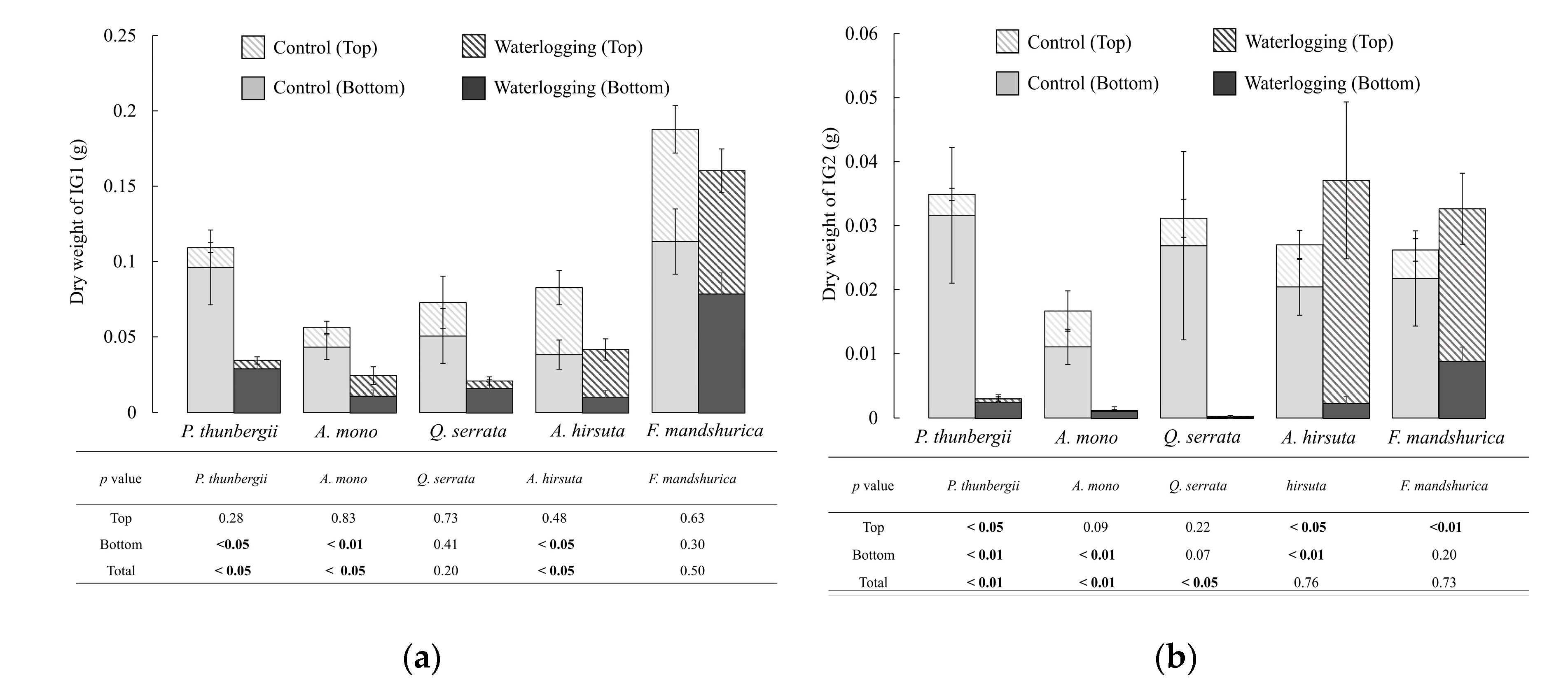 Forests 11 00552 g004 Forests 11 00552 g004