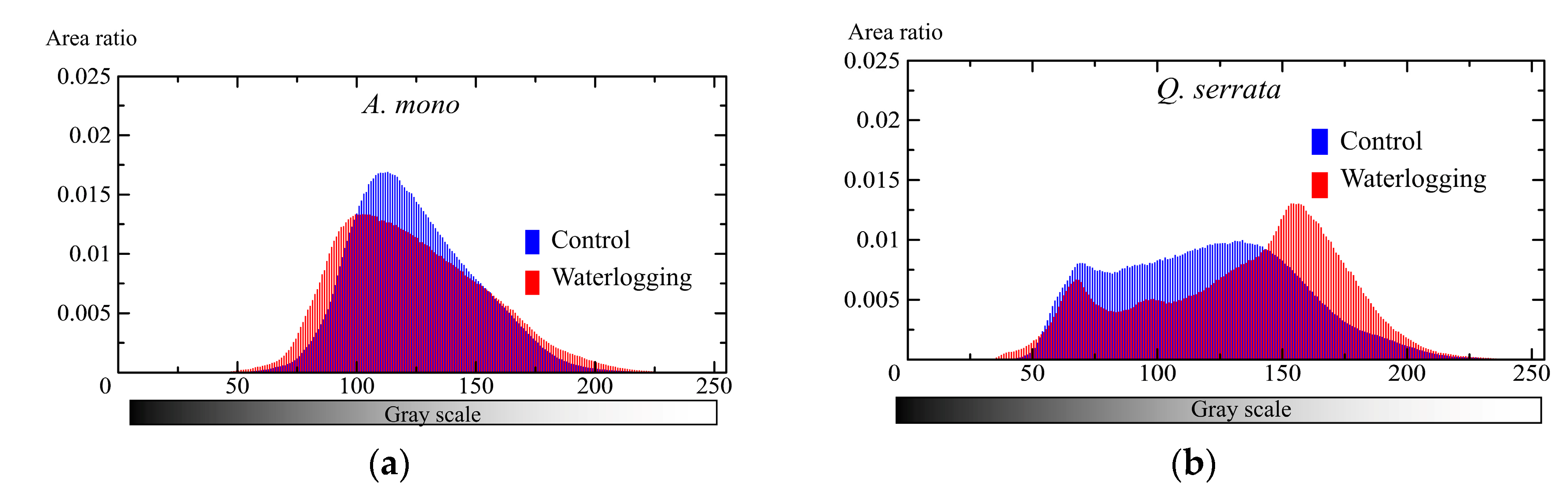 Forests 11 00552 g0a1a Forests 11 00552 g0a1a