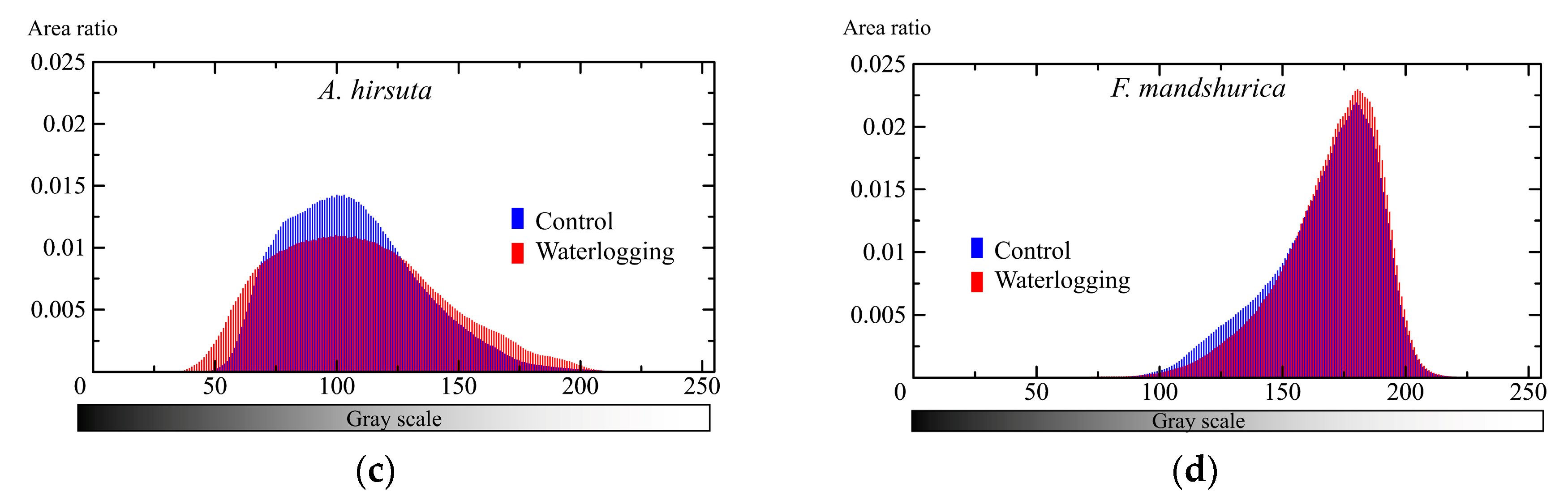 Forests 11 00552 g0a1b Forests 11 00552 g0a1b