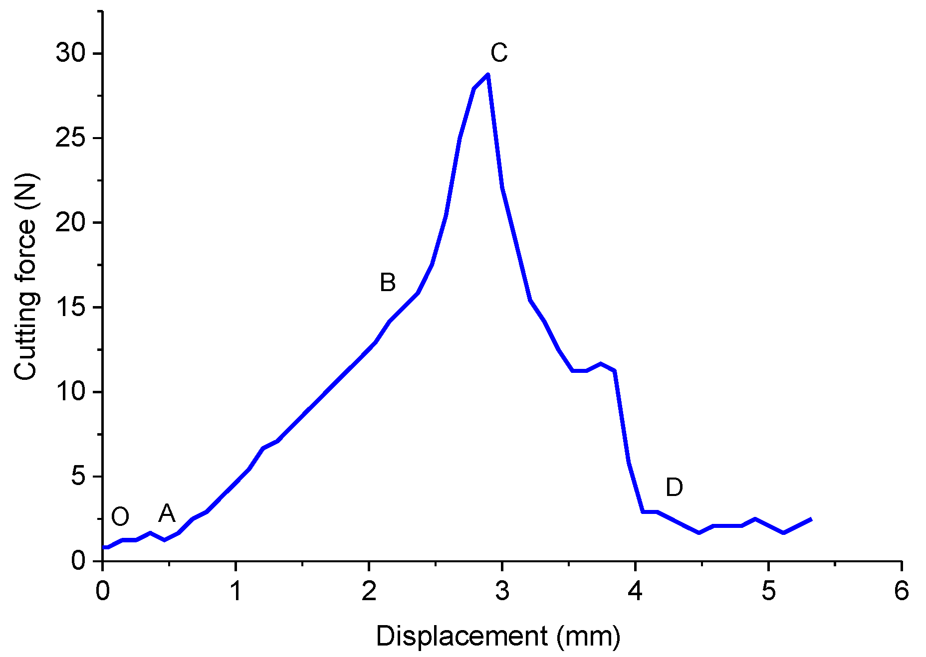 Forests 11 00760 g004 Forests 11 00760 g004