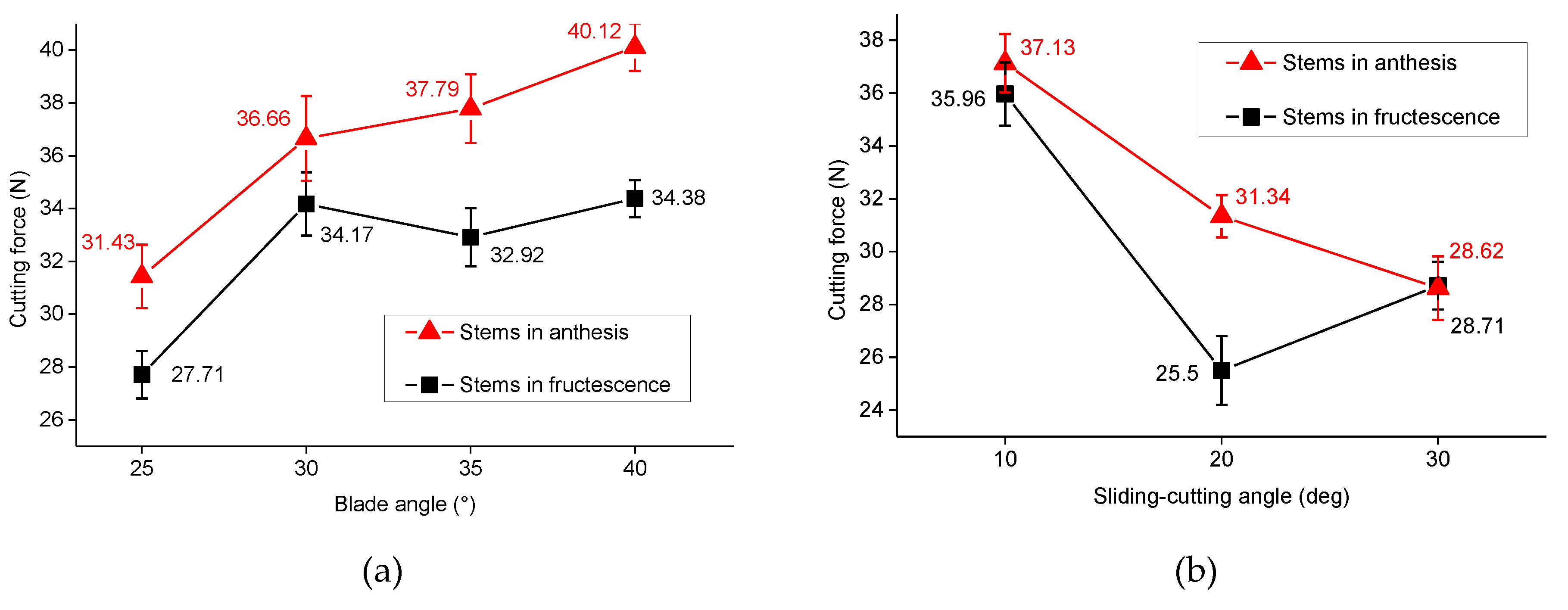 Forests 11 00760 g005 Forests 11 00760 g005