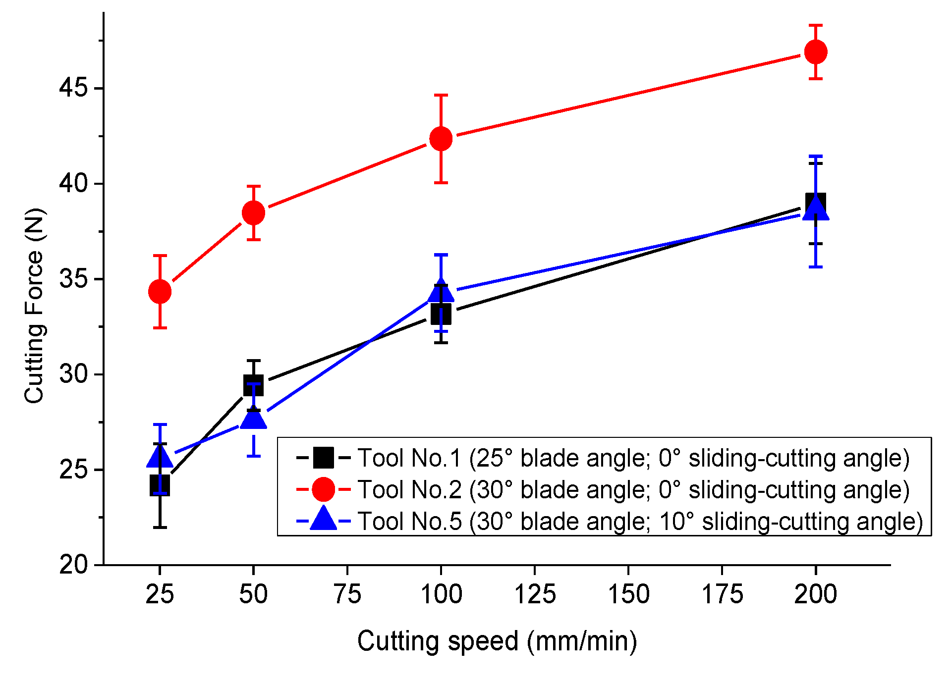 Forests 11 00760 g006 Forests 11 00760 g006