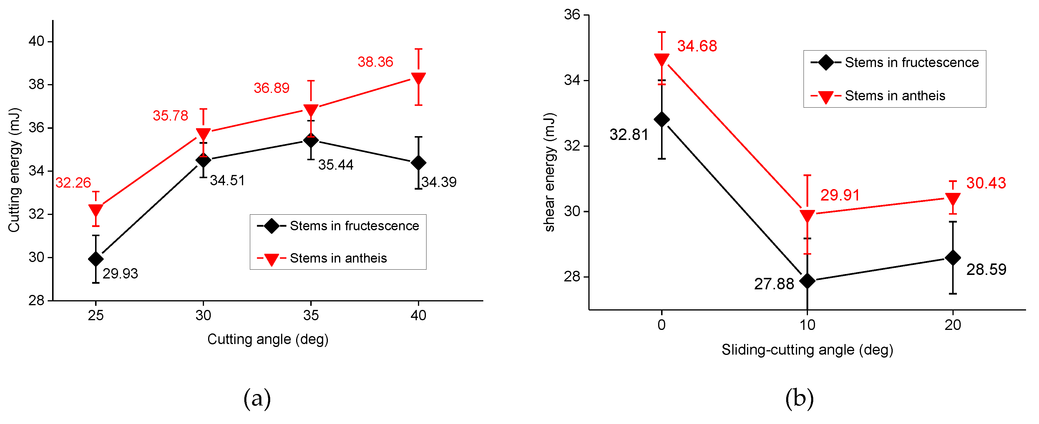 Forests 11 00760 g007 Forests 11 00760 g007