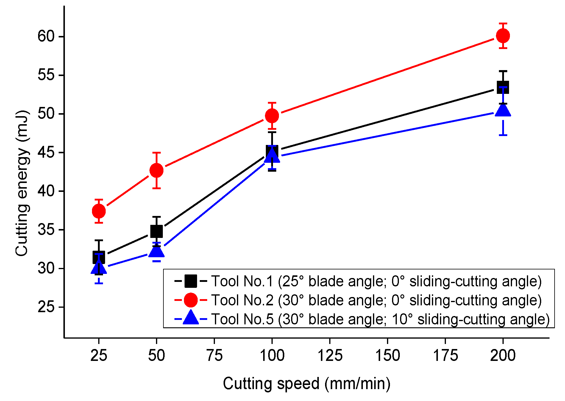 Forests 11 00760 g008 Forests 11 00760 g008