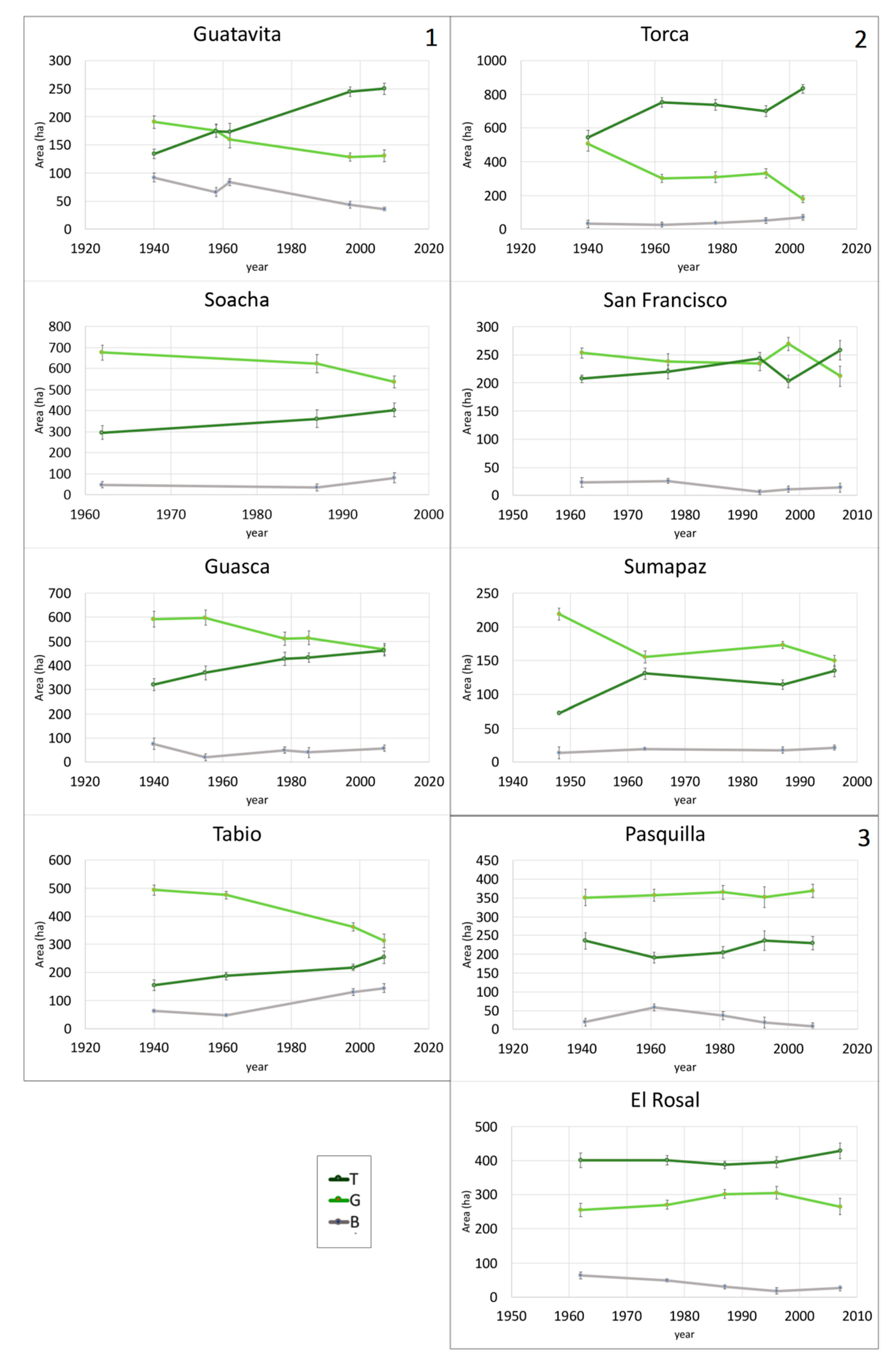Forests 11 00788 g003