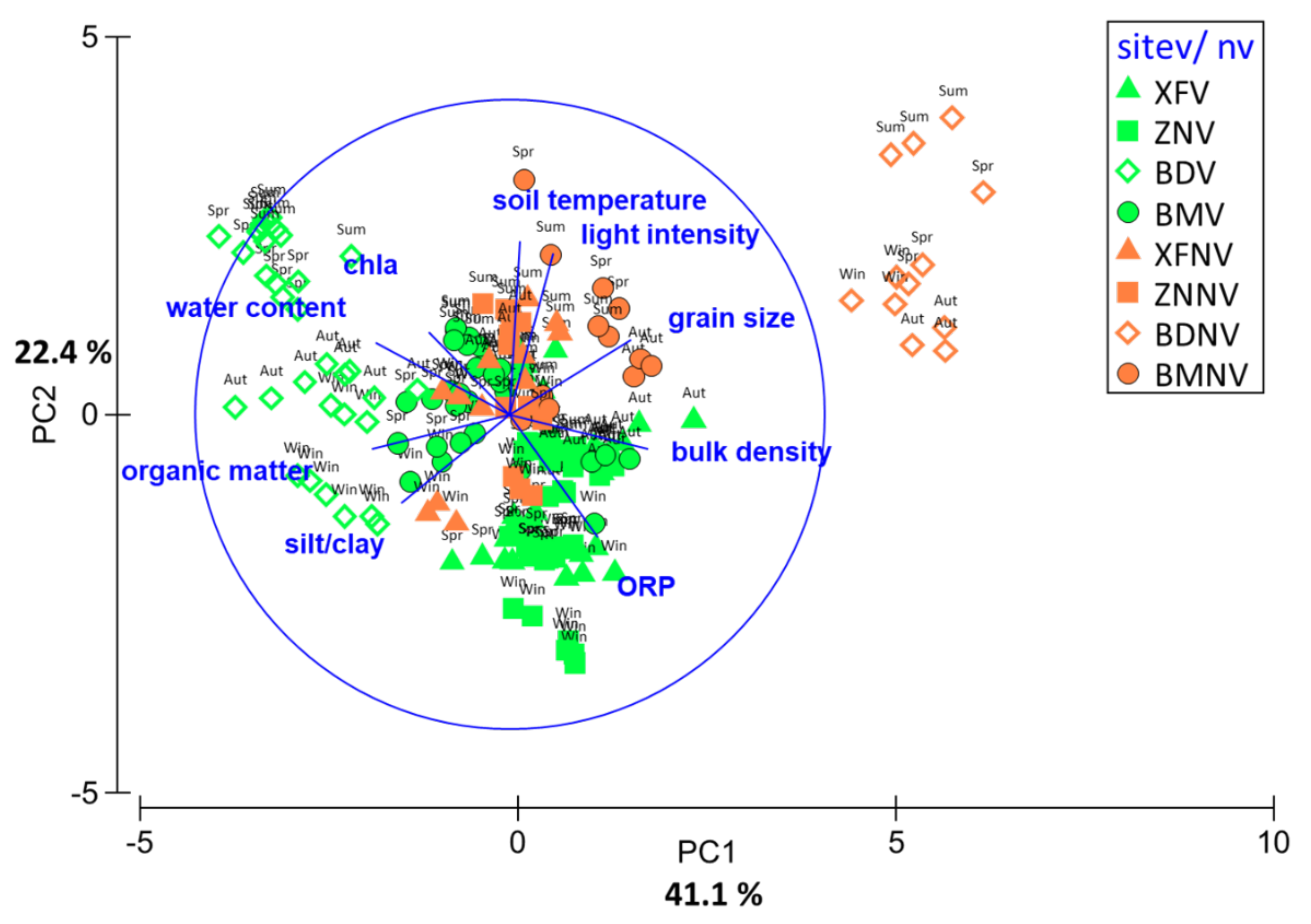 Forests 12 01403 g004
