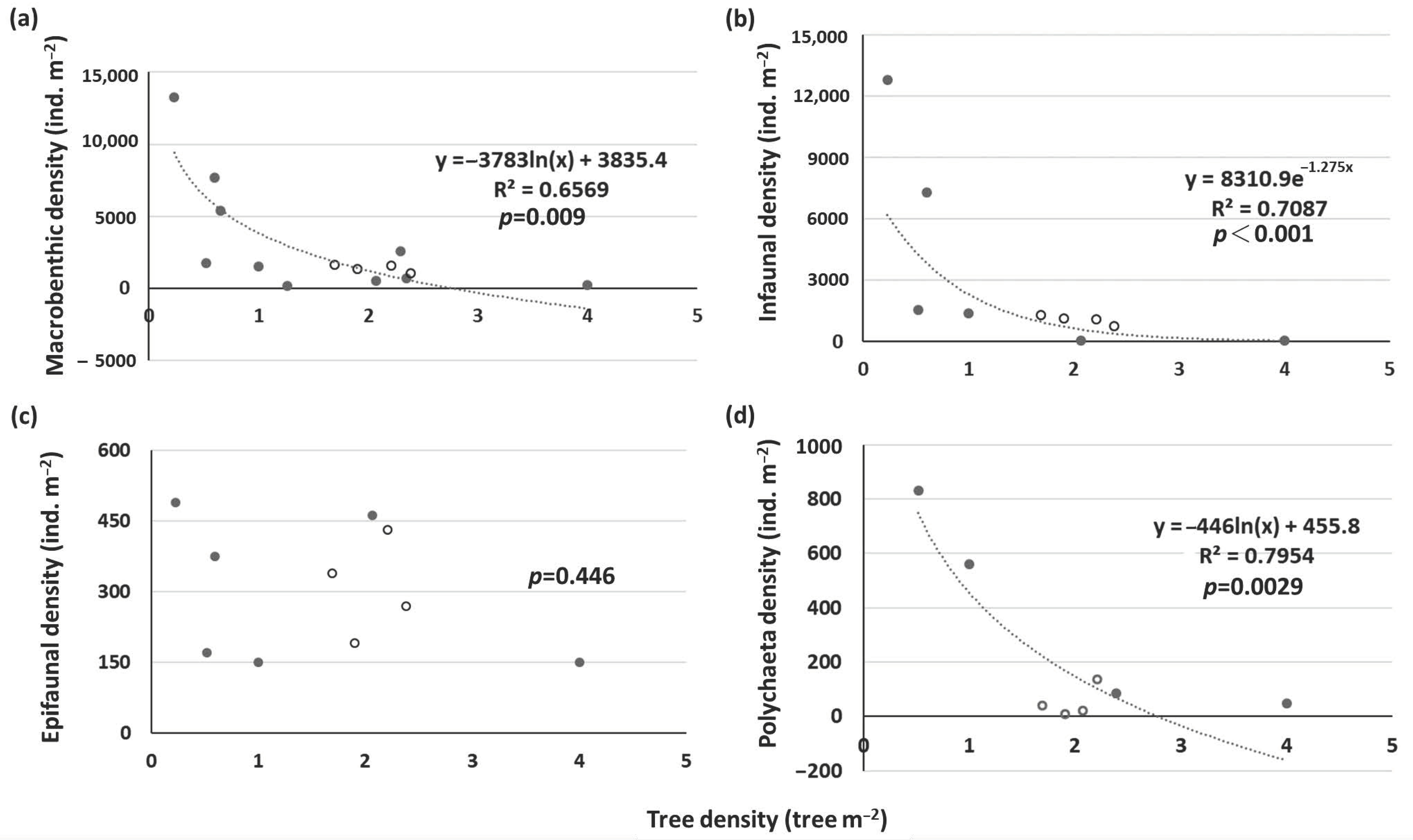Forests 12 01403 g007